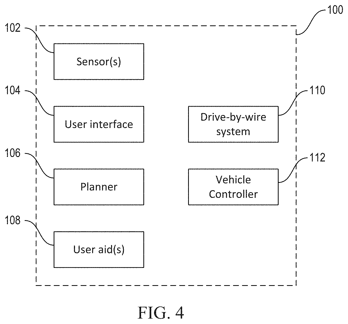Patent US11774981 Figure 4 – Driver aid and autonomous tractor-trailer parking and loading dock alignment system