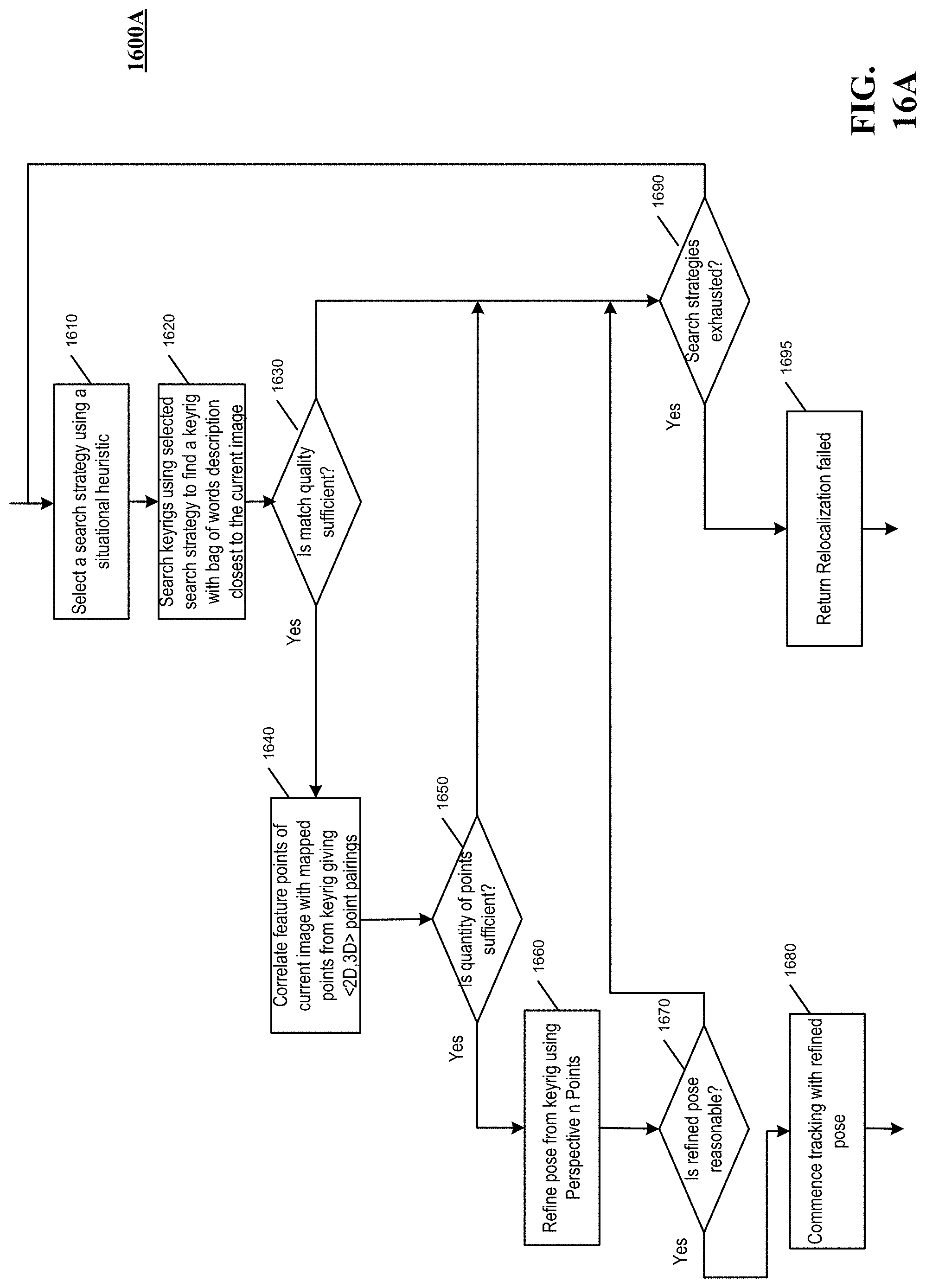 Patent US11774983 Figure 14 – Autonomous platform guidance systems with unknown environment mapping