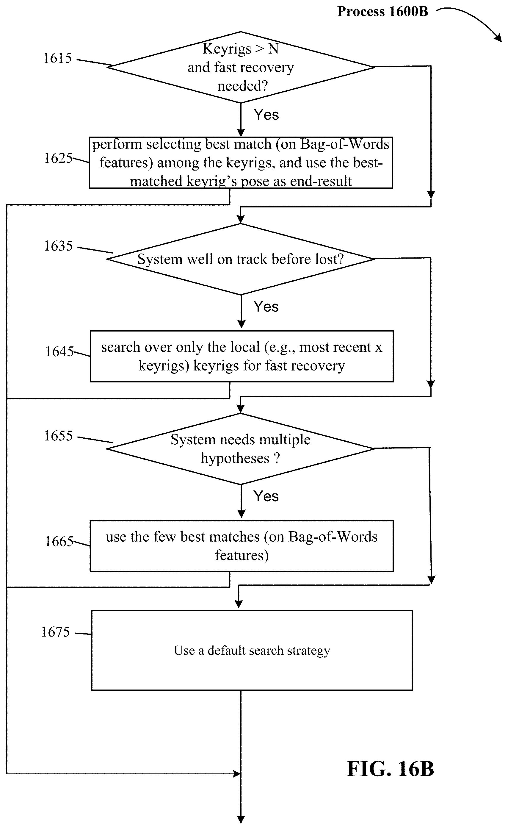Patent US11774983 Figure 15 – Autonomous platform guidance systems with unknown environment mapping