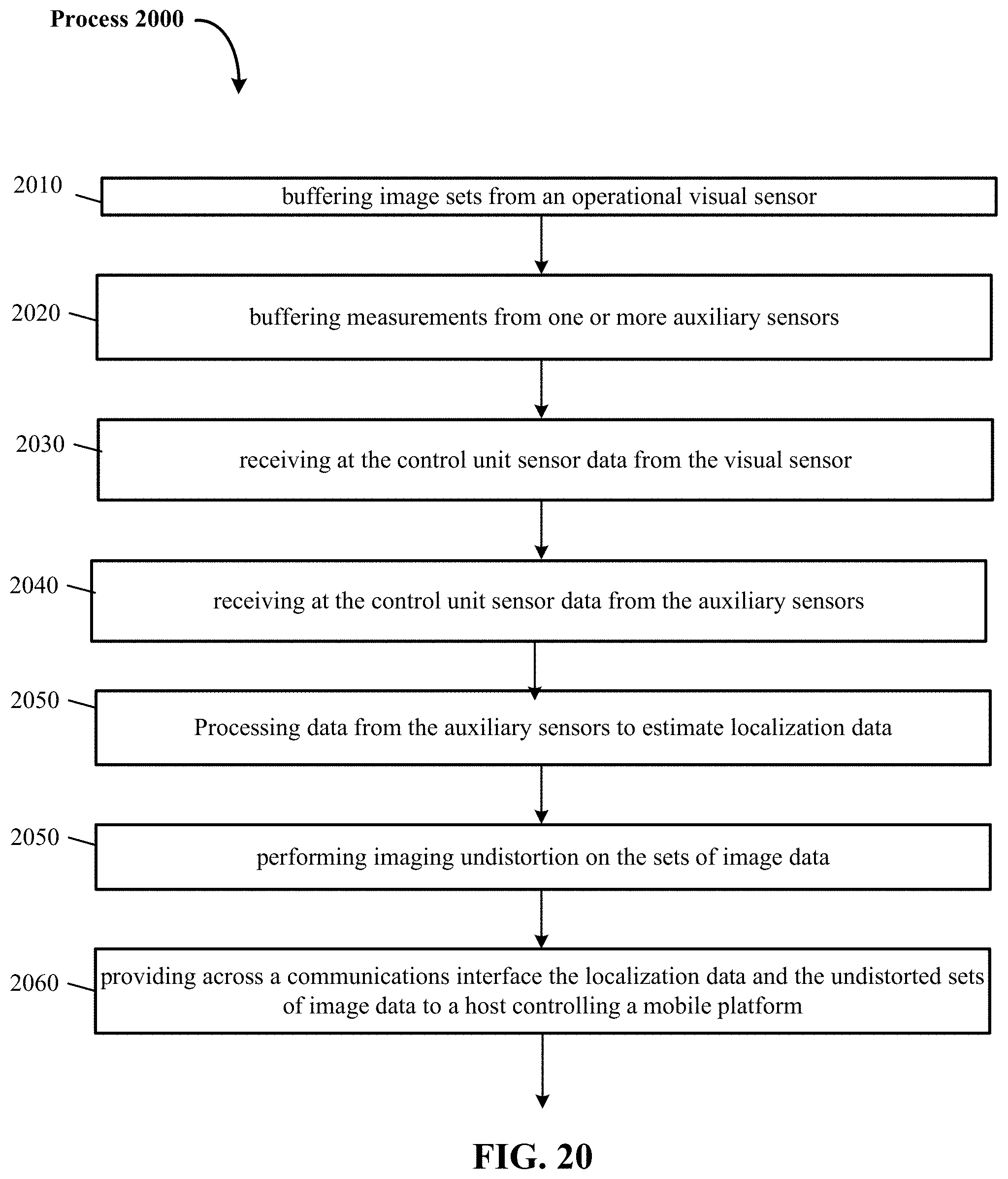 Patent US11774983 Figure 19 – Autonomous platform guidance systems with unknown environment mapping
