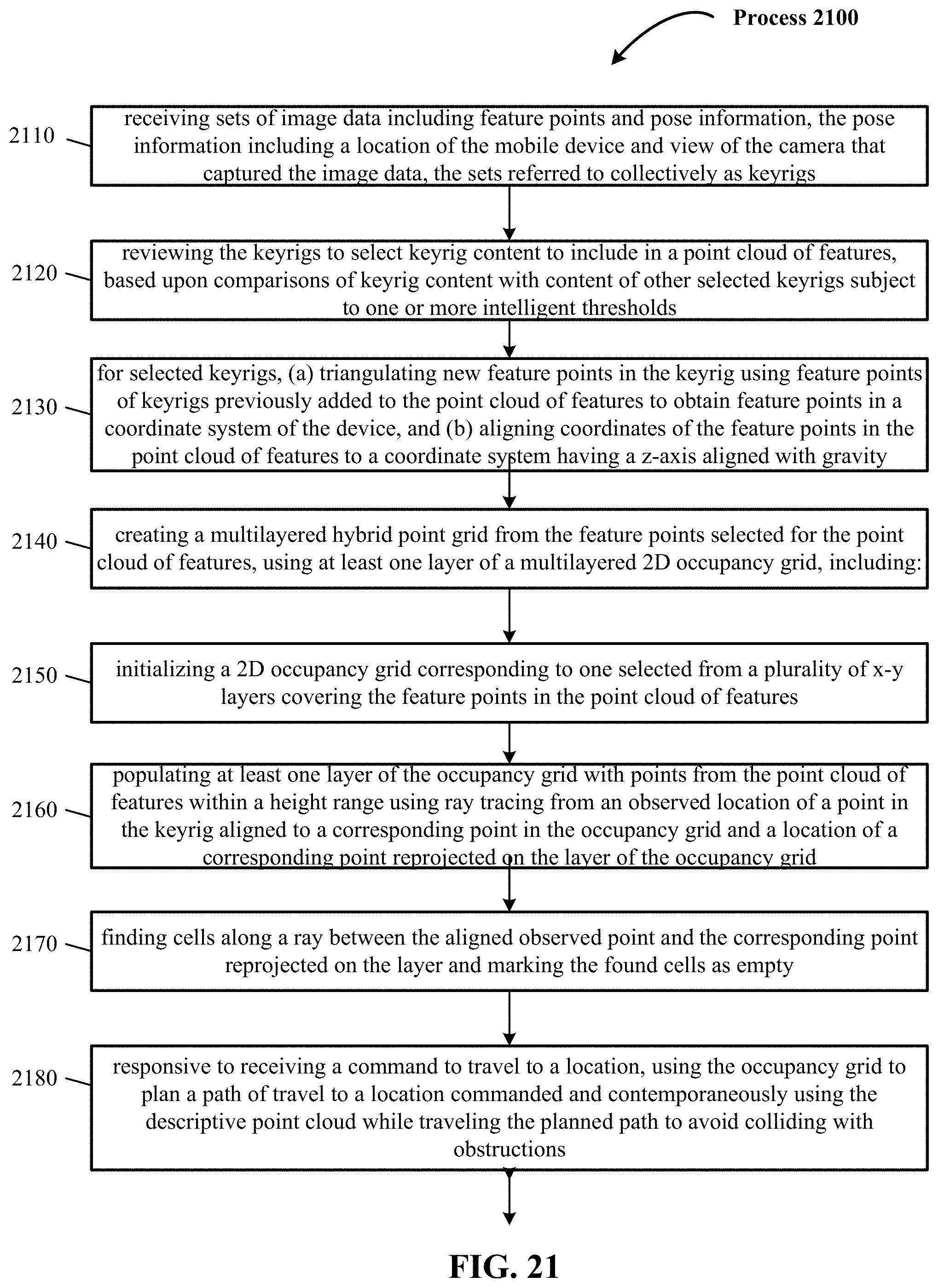 Patent US11774983 Figure 20 – Autonomous platform guidance systems with unknown environment mapping