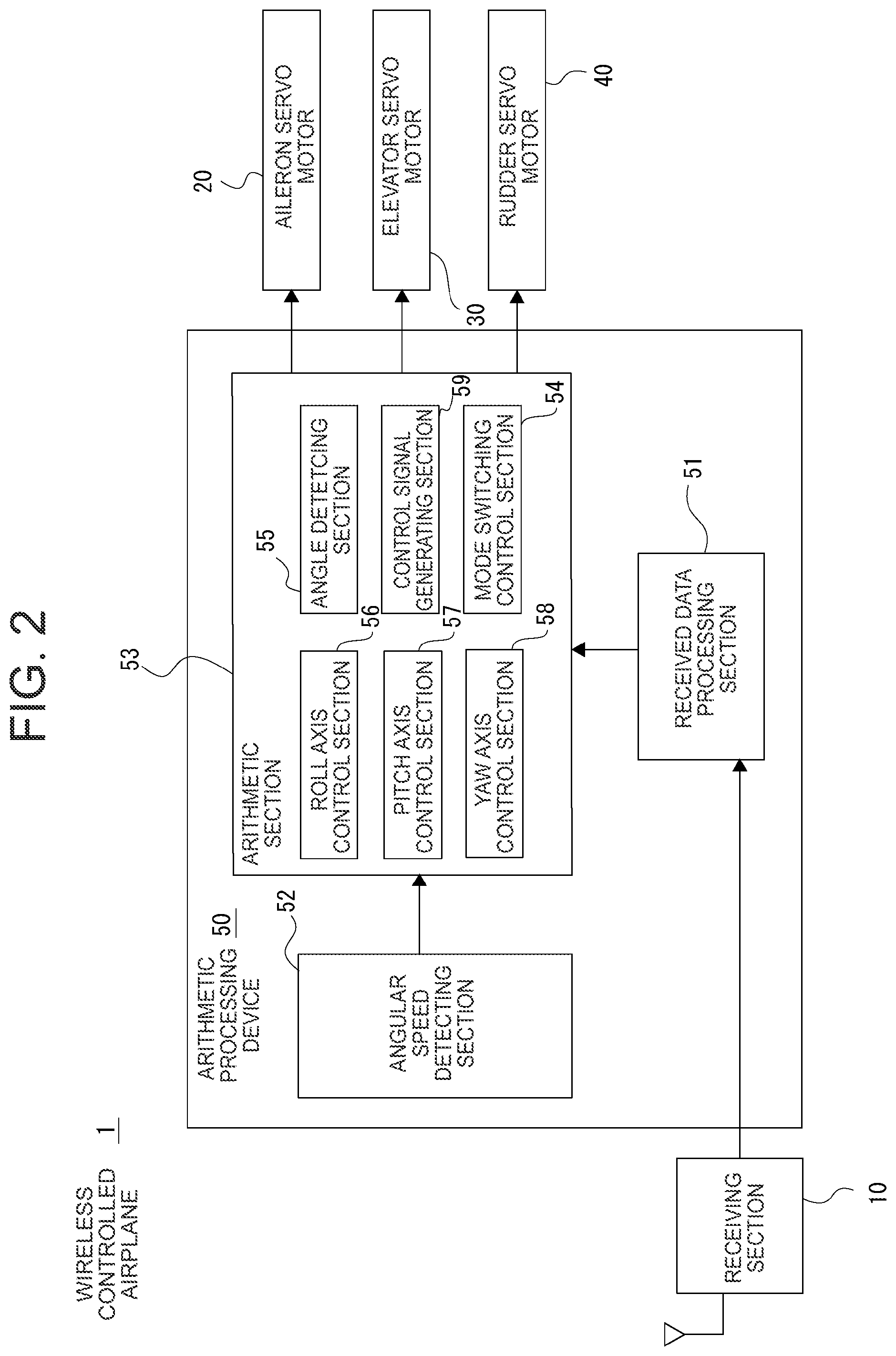 Patent US11774985 Figure 2 – Arithmetic processing device and wireless controlled airplane