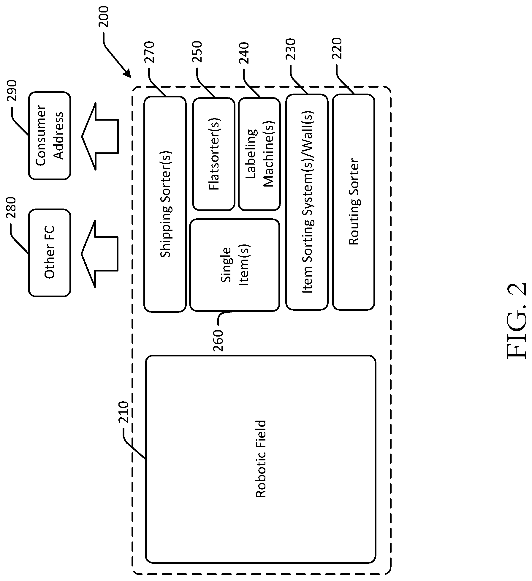 Patent US11774986 Figure 2 – Stabilization of autonomous vehicles using electromagnetic force