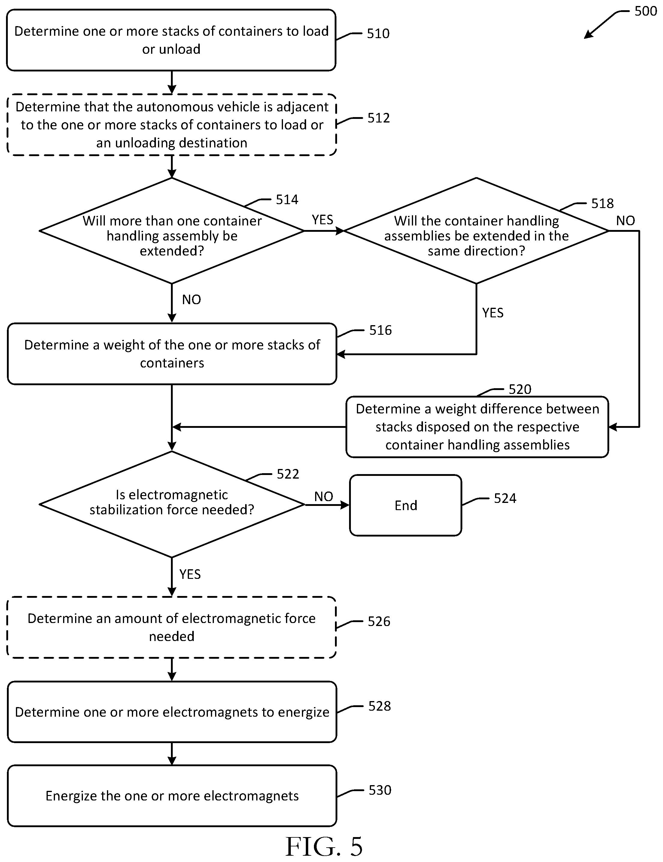 Patent US11774986 Figure 5 – Stabilization of autonomous vehicles using electromagnetic force