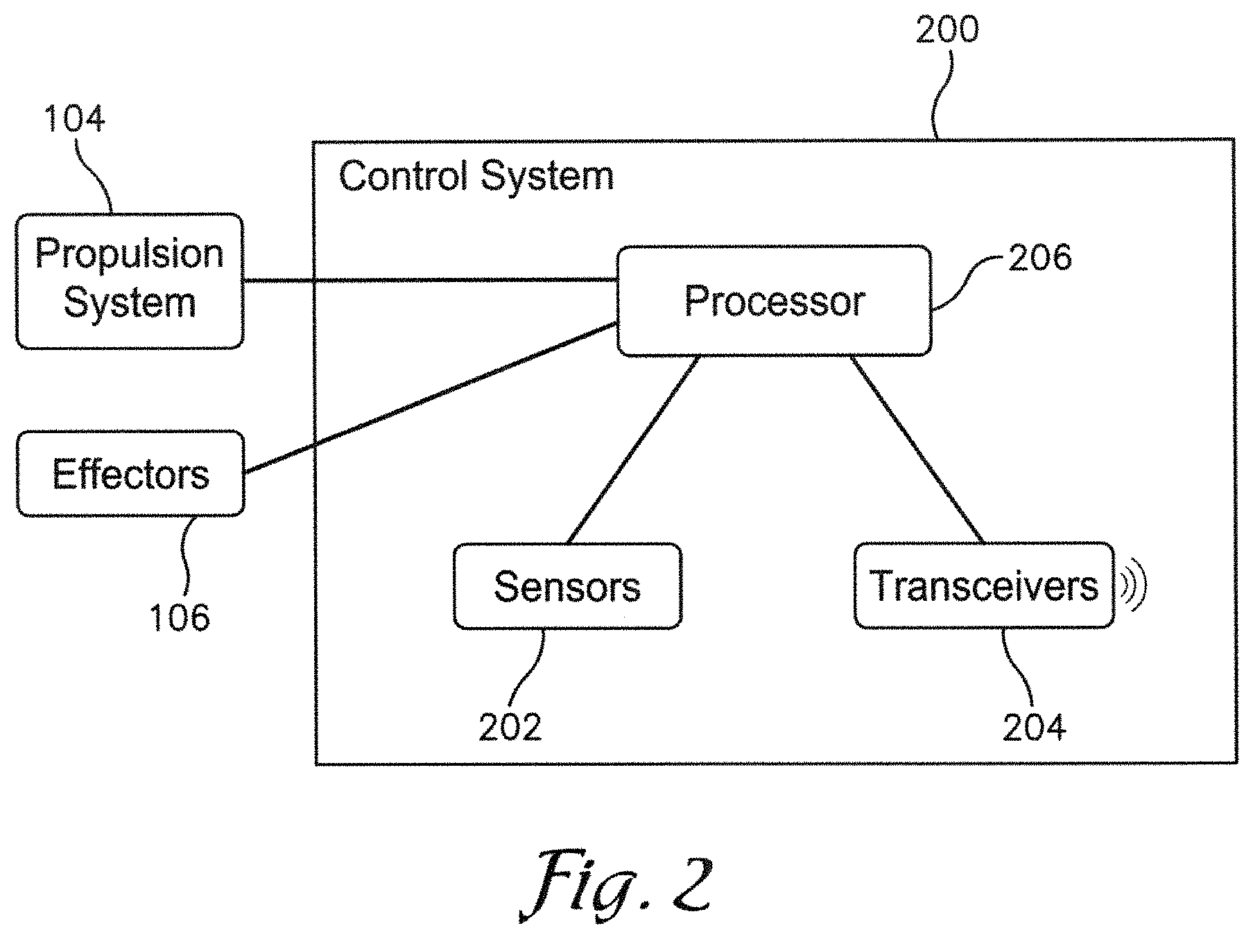 Patent US11774987 Figure 2 – Control of vehicle movement by application of geometric algebra and state and error estimation