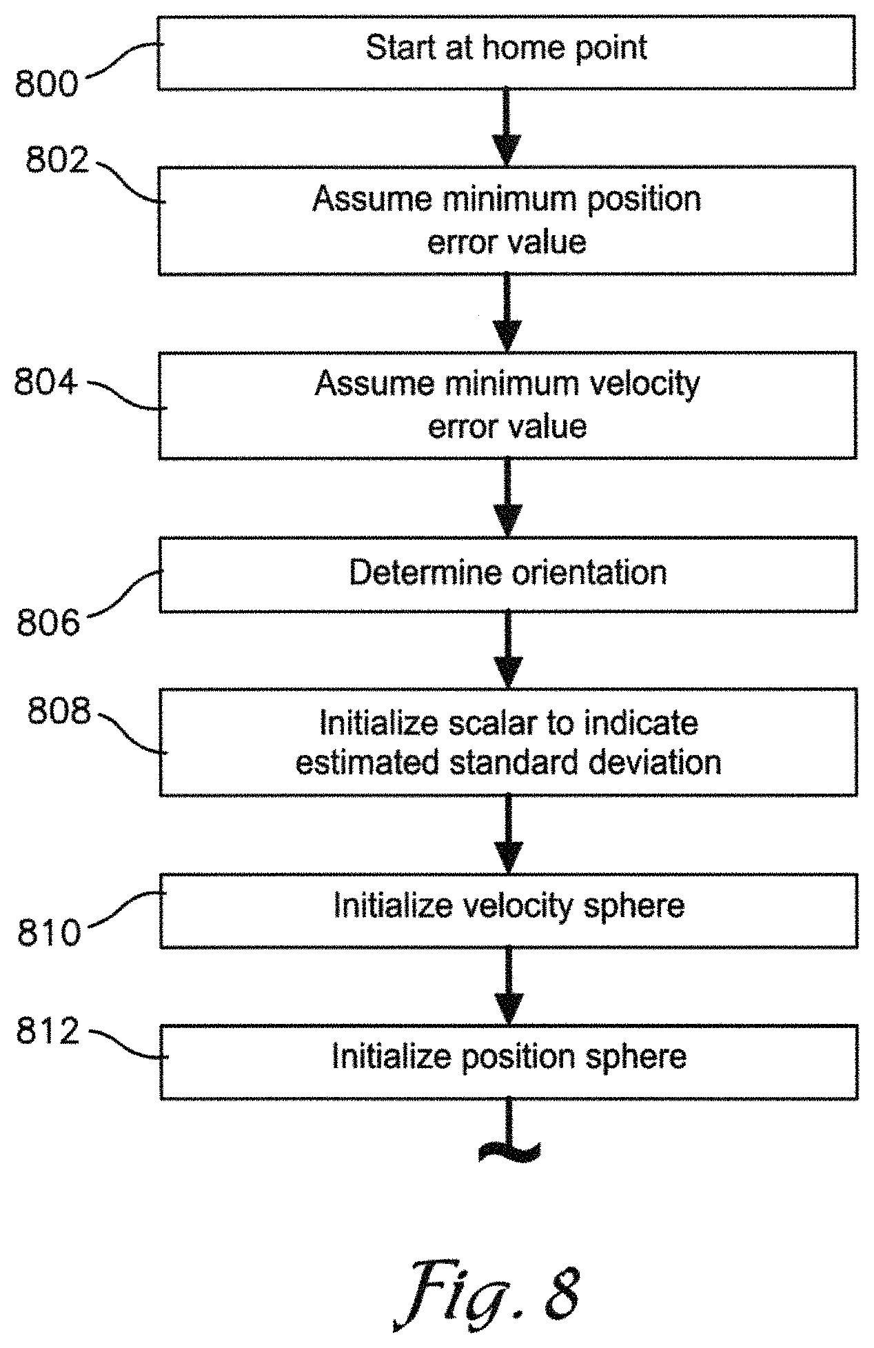 Patent US11774987 Figure 8 – Control of vehicle movement by application of geometric algebra and state and error estimation