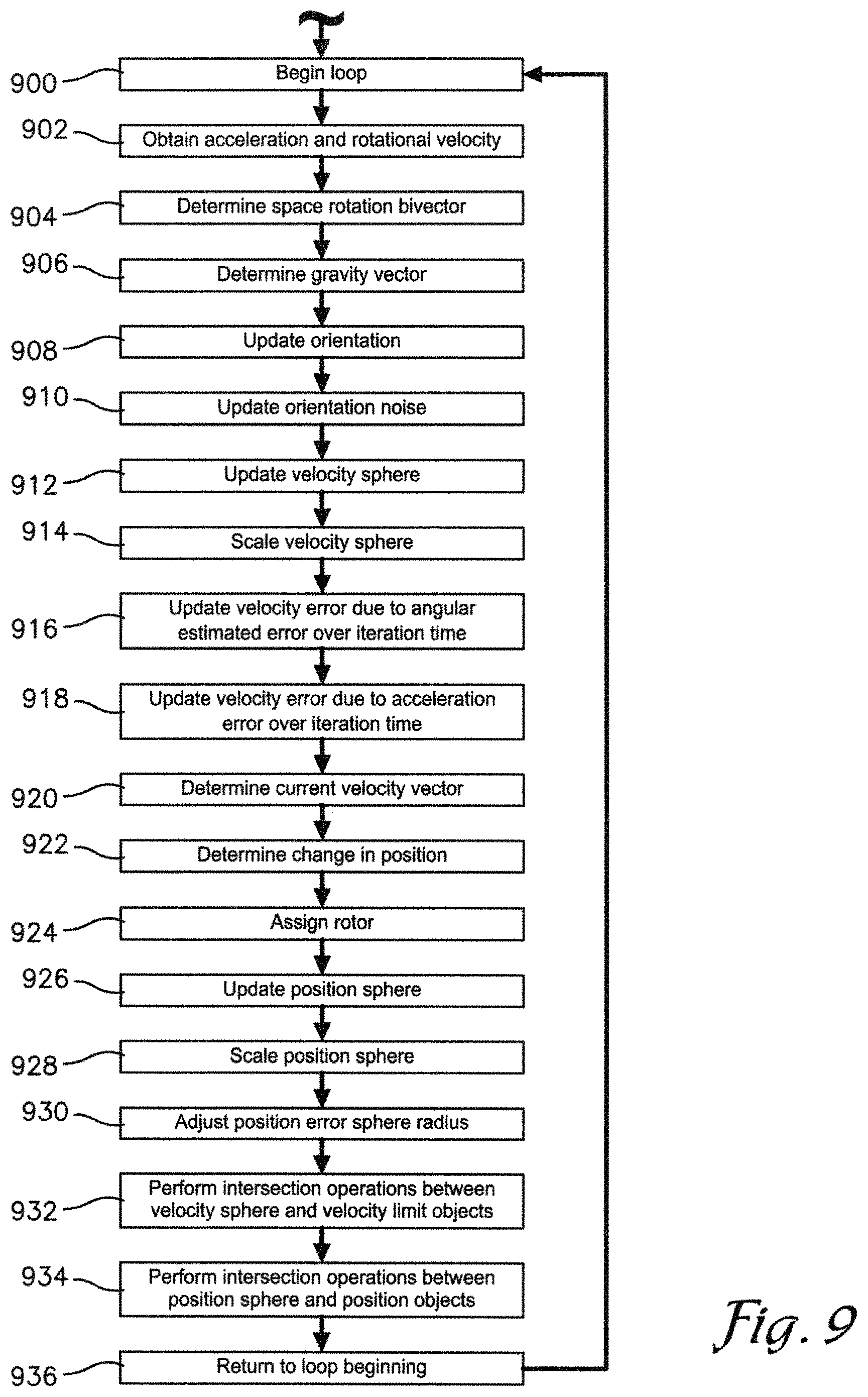 Patent US11774987 Figure 9 – Control of vehicle movement by application of geometric algebra and state and error estimation