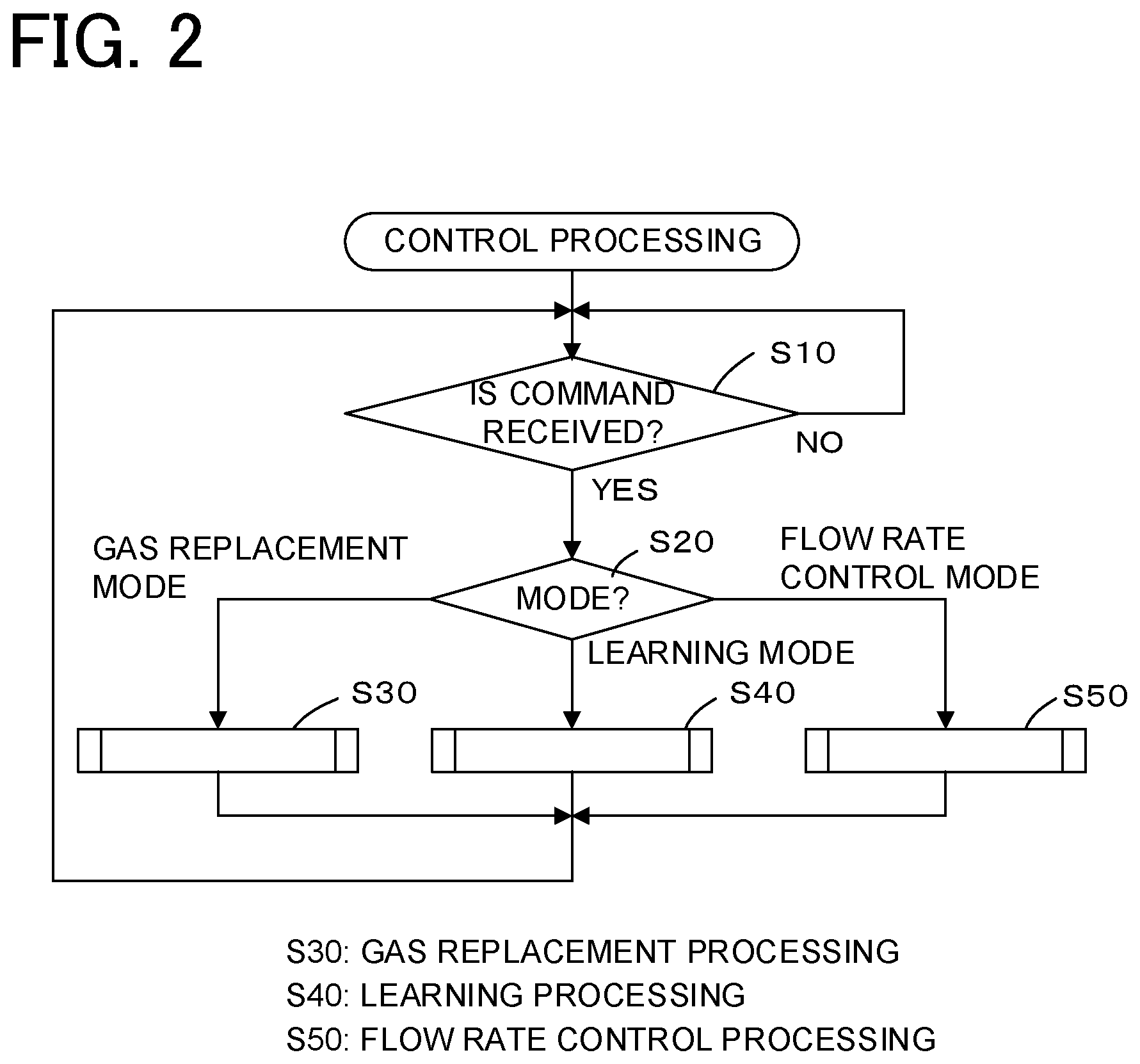 Patent US11774989 Figure 2 – Pulse shot-type flow rate control device, pulse shot-type flow rate control method, and program