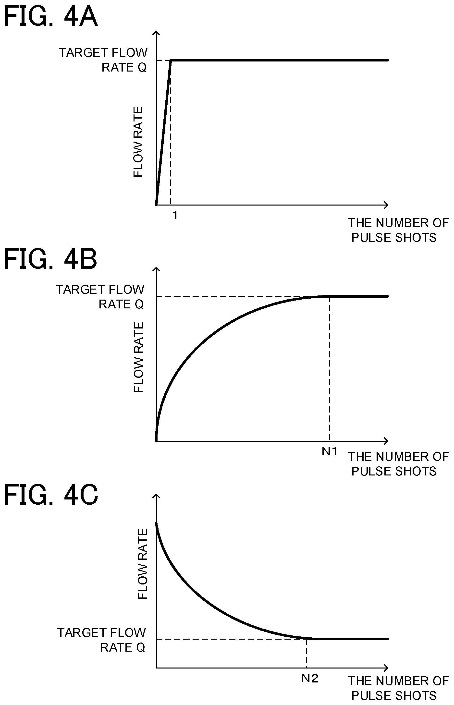 Patent US11774989 Figure 4 – Pulse shot-type flow rate control device, pulse shot-type flow rate control method, and program