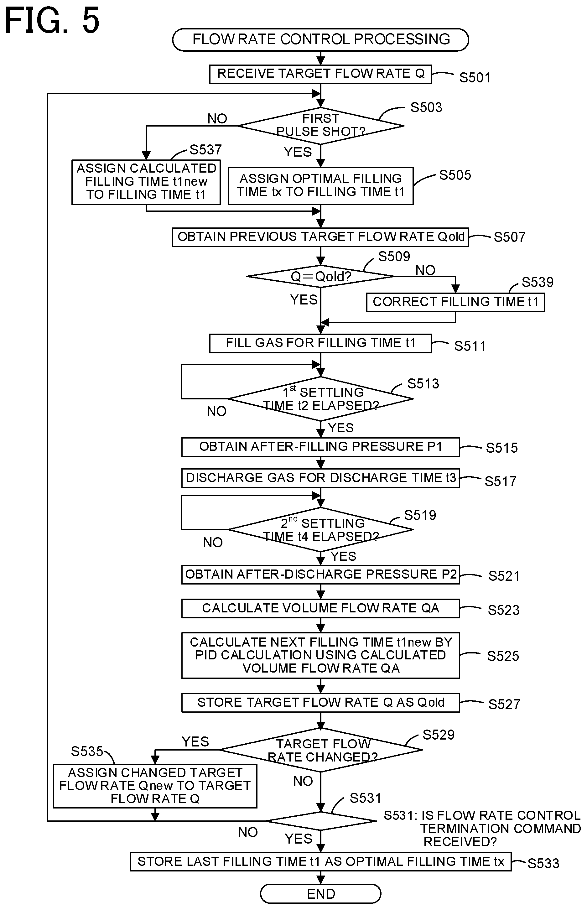 Patent US11774989 Figure 5 – Pulse shot-type flow rate control device, pulse shot-type flow rate control method, and program