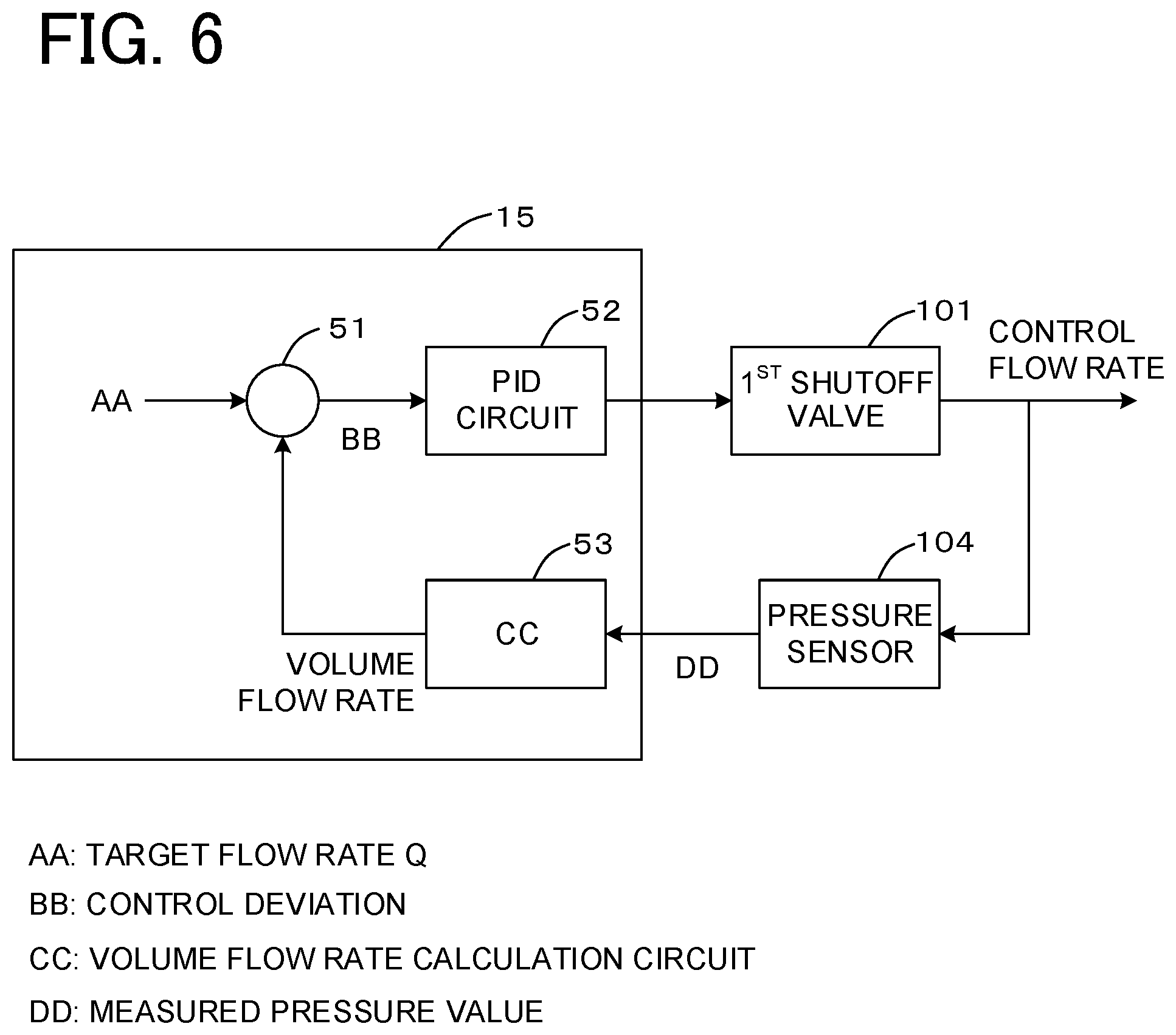 Patent US11774989 Figure 6 – Pulse shot-type flow rate control device, pulse shot-type flow rate control method, and program