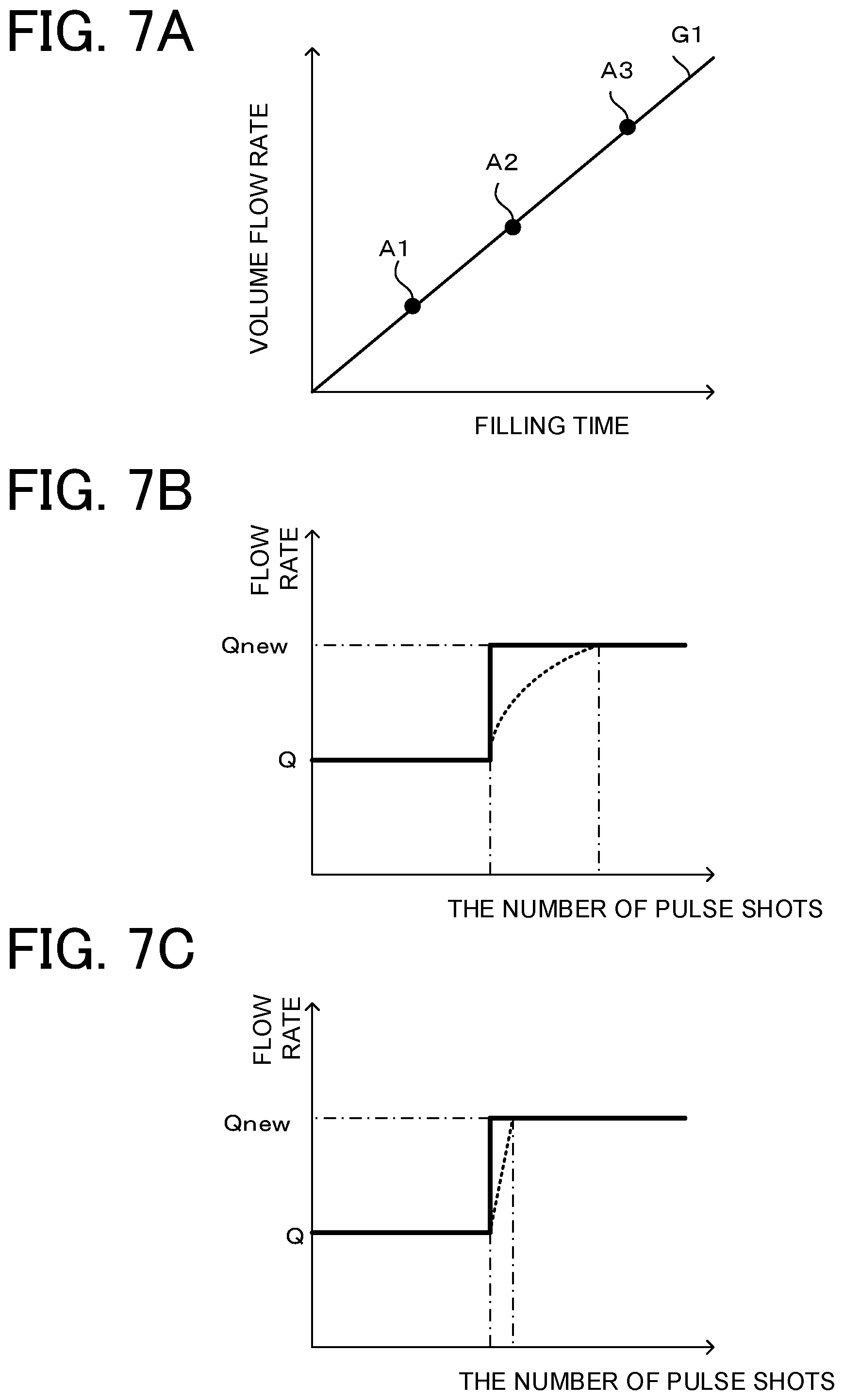 Patent US11774989 Figure 7 – Pulse shot-type flow rate control device, pulse shot-type flow rate control method, and program