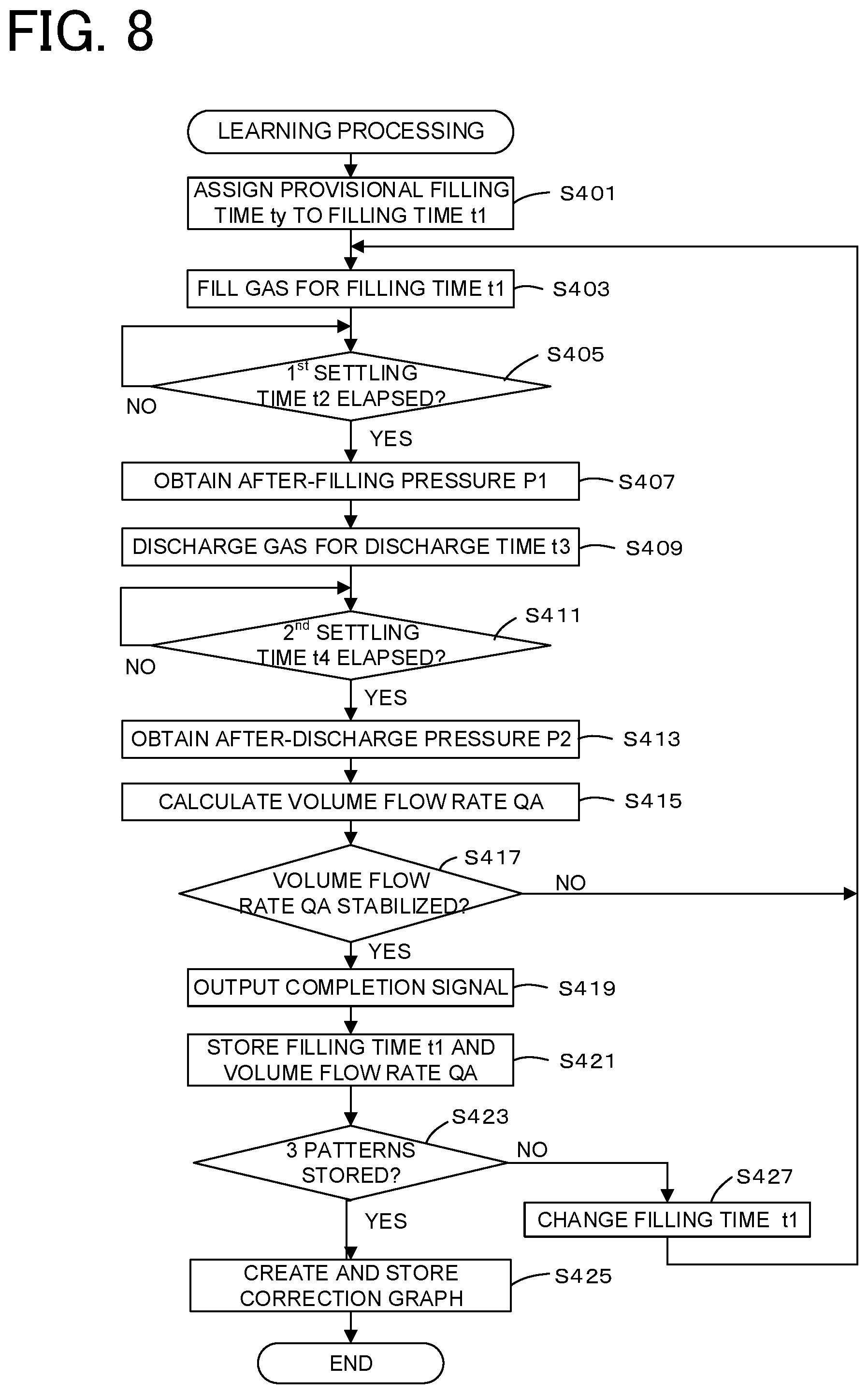 Patent US11774989 Figure 8 – Pulse shot-type flow rate control device, pulse shot-type flow rate control method, and program
