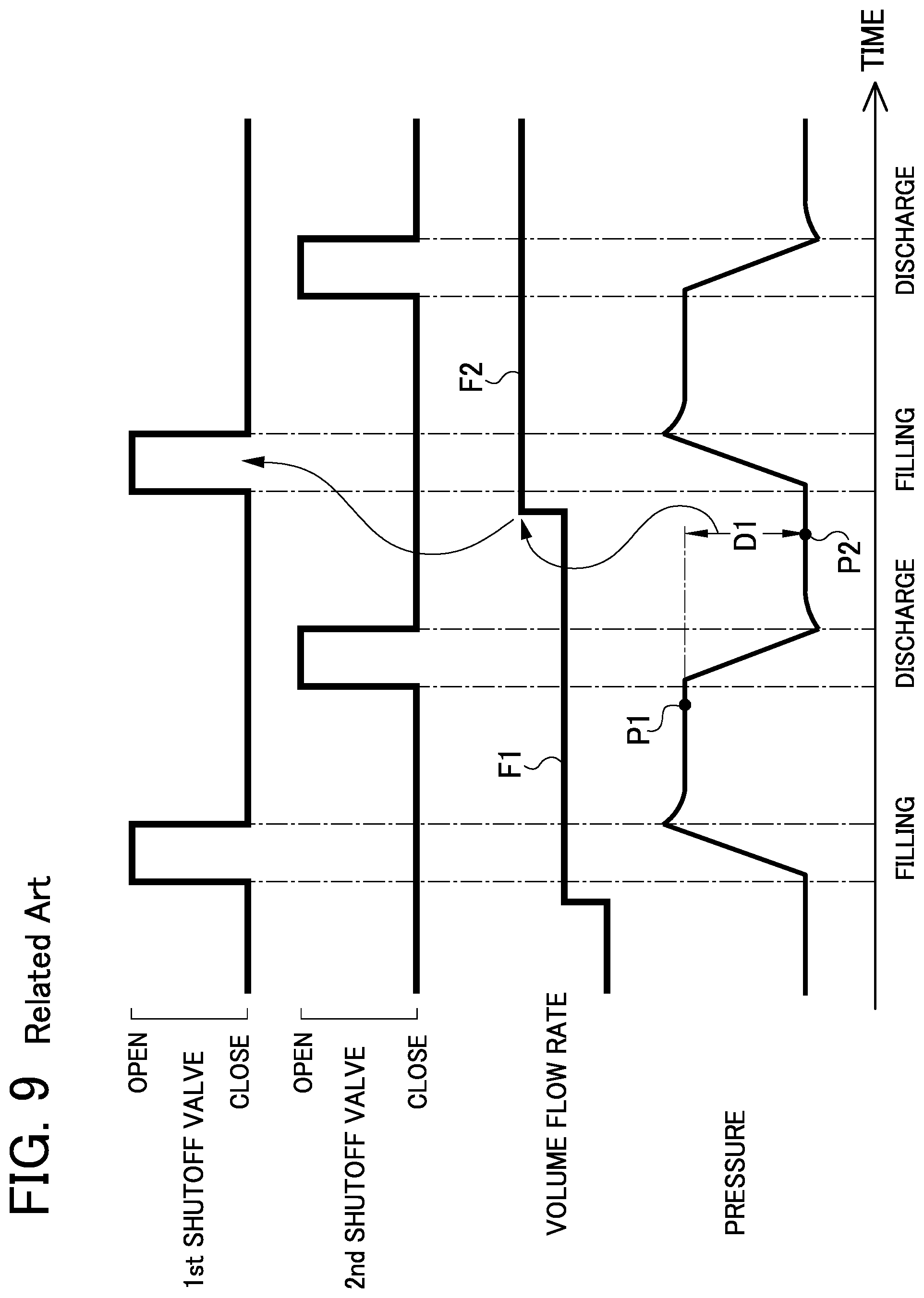 Patent US11774989 Figure 9 – Pulse shot-type flow rate control device, pulse shot-type flow rate control method, and program