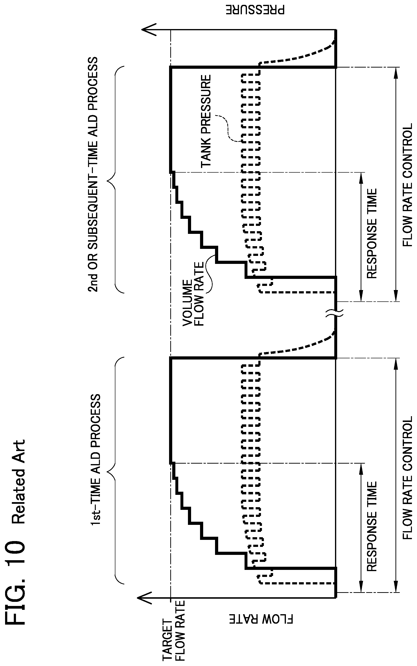 Patent US11774989 Figure 10 – Pulse shot-type flow rate control device, pulse shot-type flow rate control method, and program