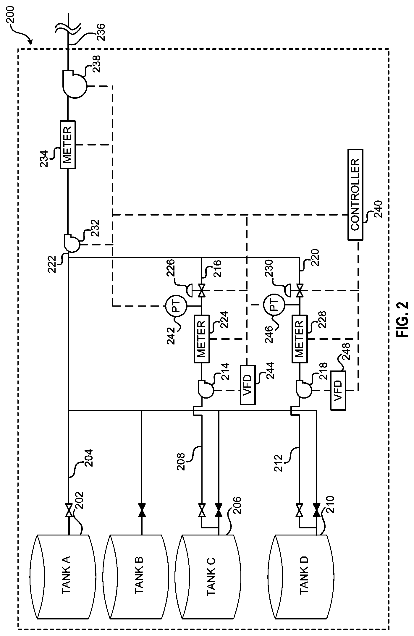 Patent US11774990 Figure 2 – Methods and systems for inline mixing of hydrocarbon liquids based on density or gravity