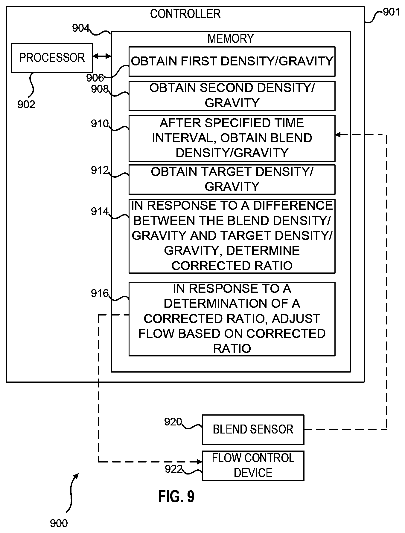 Patent US11774990 Figure 12 – Methods and systems for inline mixing of hydrocarbon liquids based on density or gravity