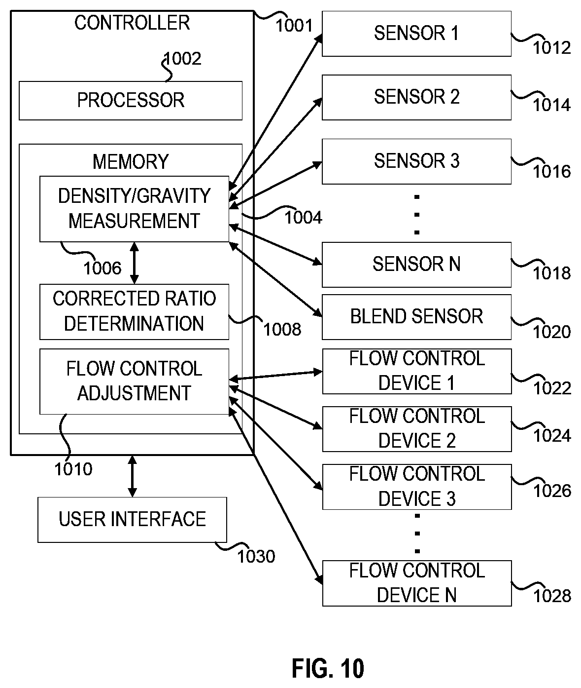 Patent US11774990 Figure 13 – Methods and systems for inline mixing of hydrocarbon liquids based on density or gravity