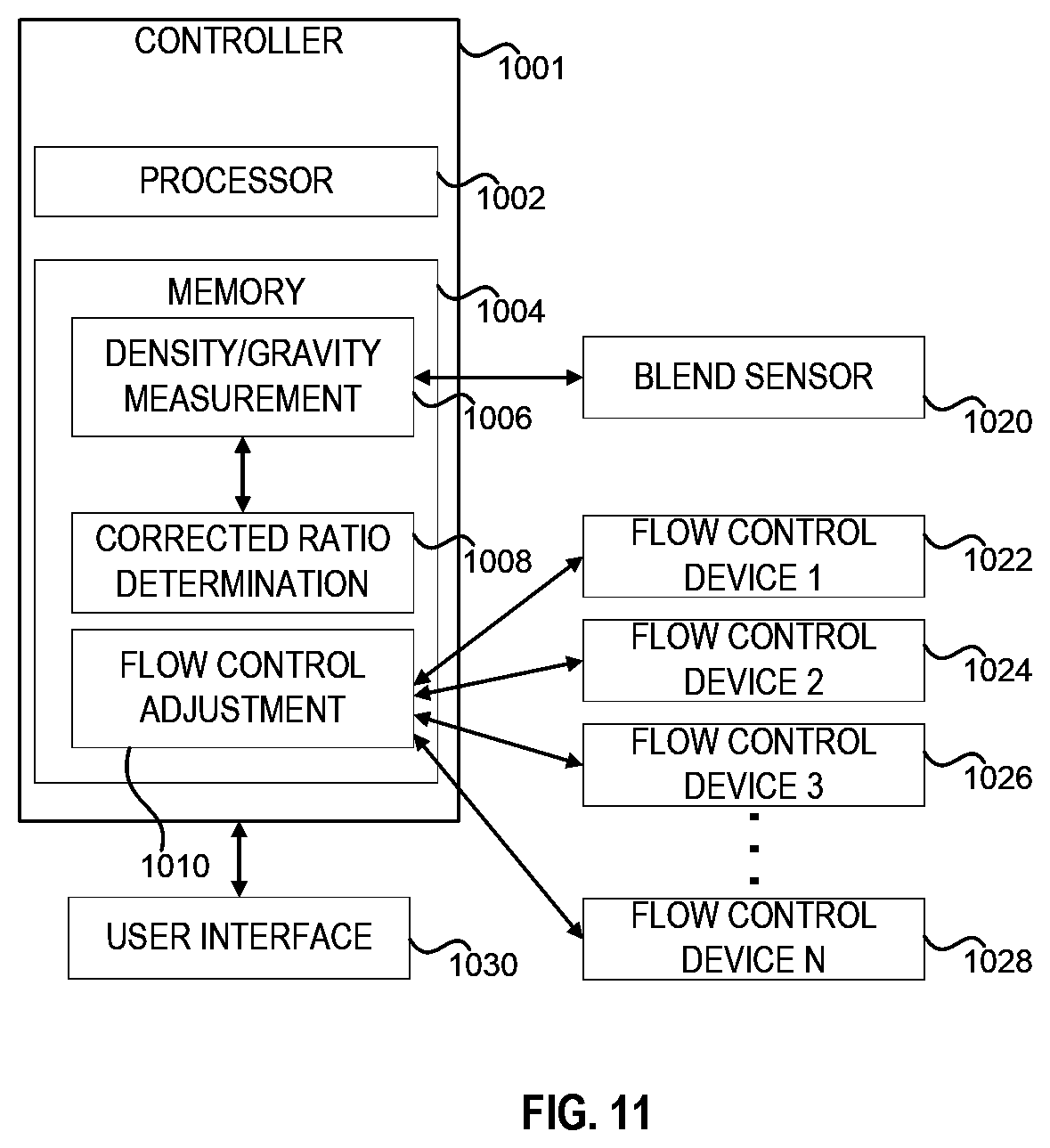 Patent US11774990 Figure 14 – Methods and systems for inline mixing of hydrocarbon liquids based on density or gravity