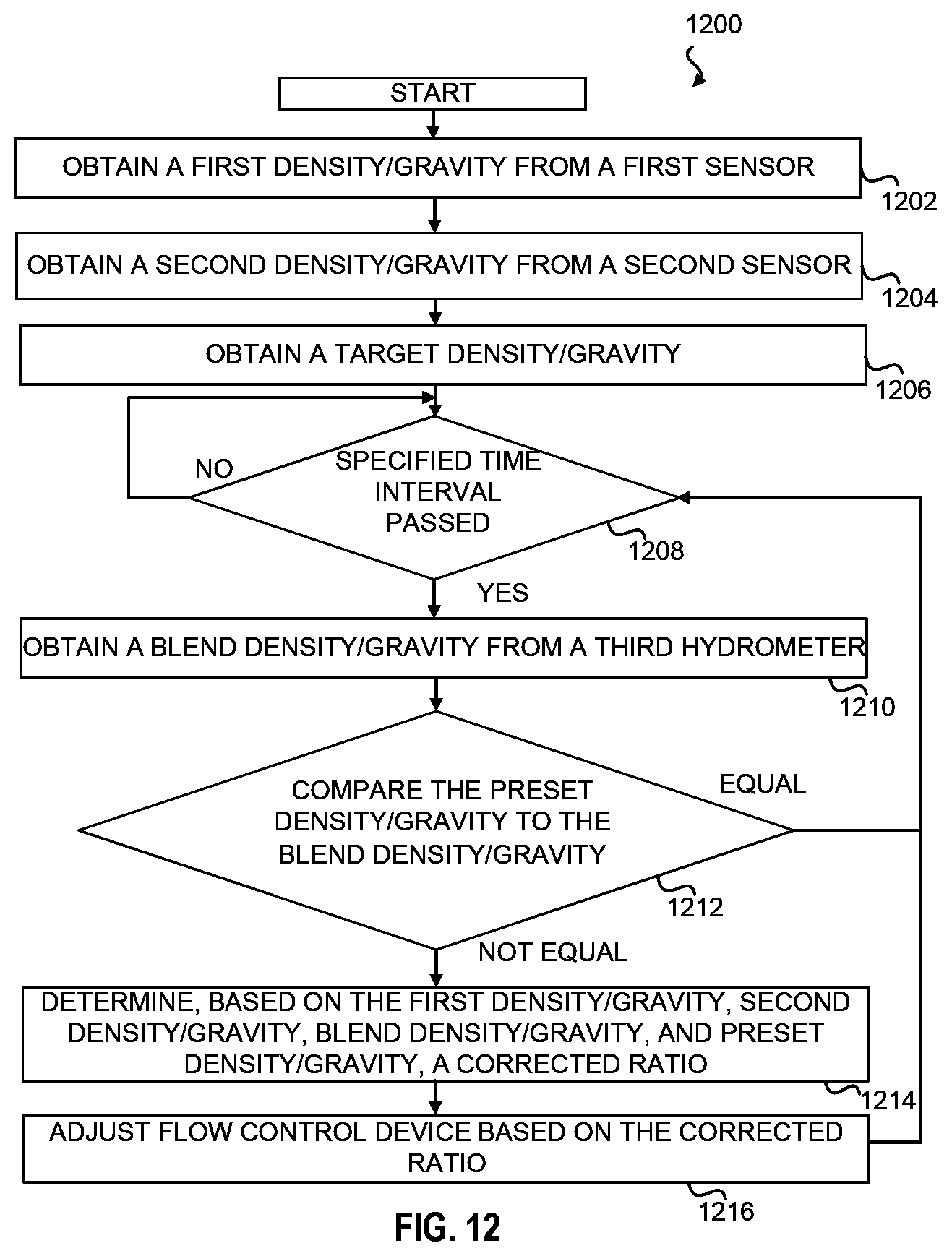 Patent US11774990 Figure 15 – Methods and systems for inline mixing of hydrocarbon liquids based on density or gravity
