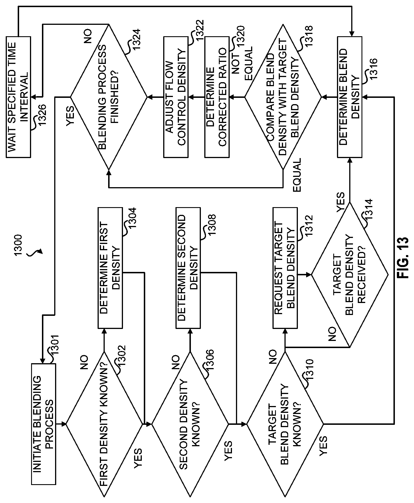 Patent US11774990 Figure 16 – Methods and systems for inline mixing of hydrocarbon liquids based on density or gravity