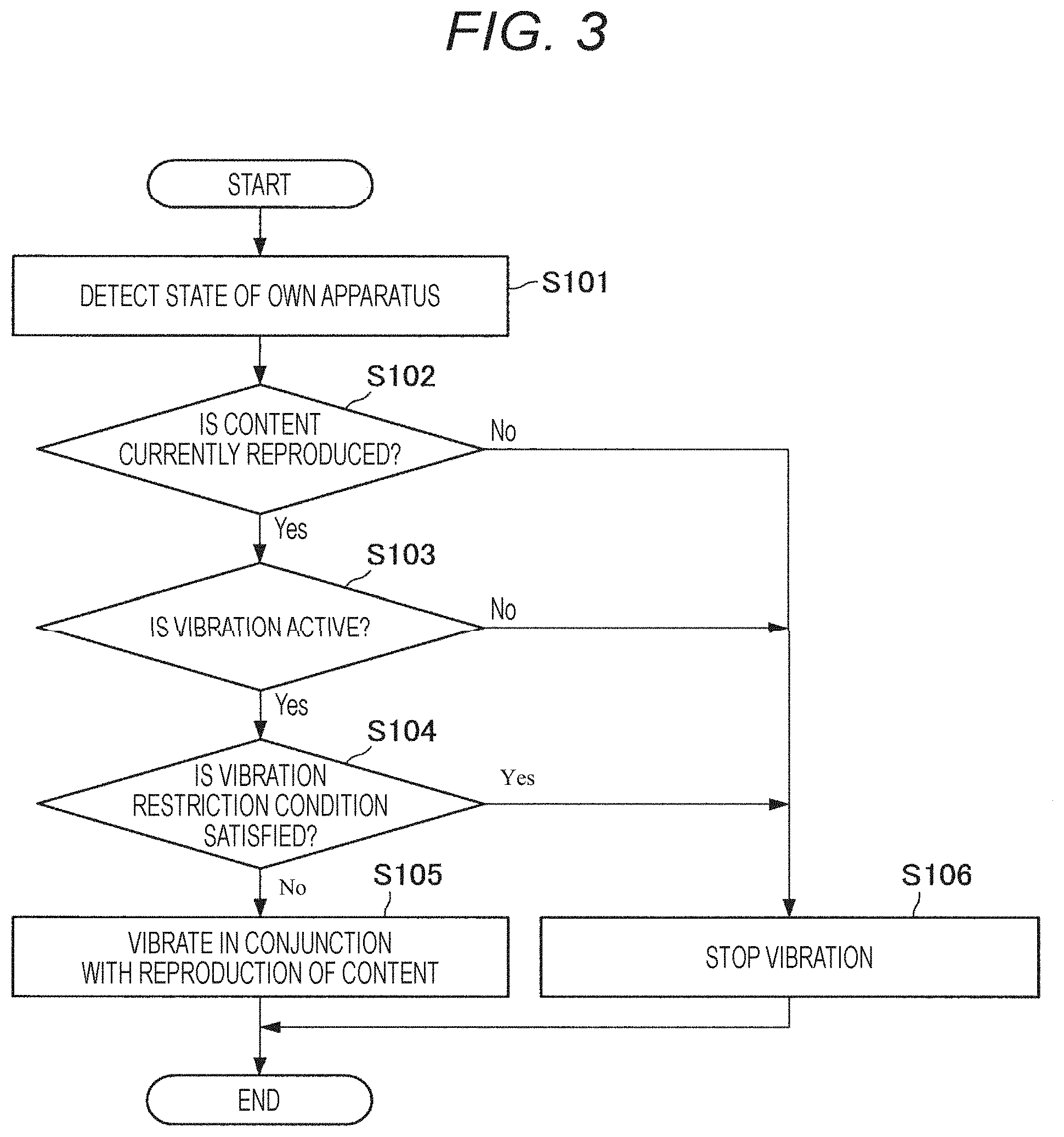 Patent US11774991 Figure 2 – Information processing apparatus, information processing method, and computer program product for controlling vibration