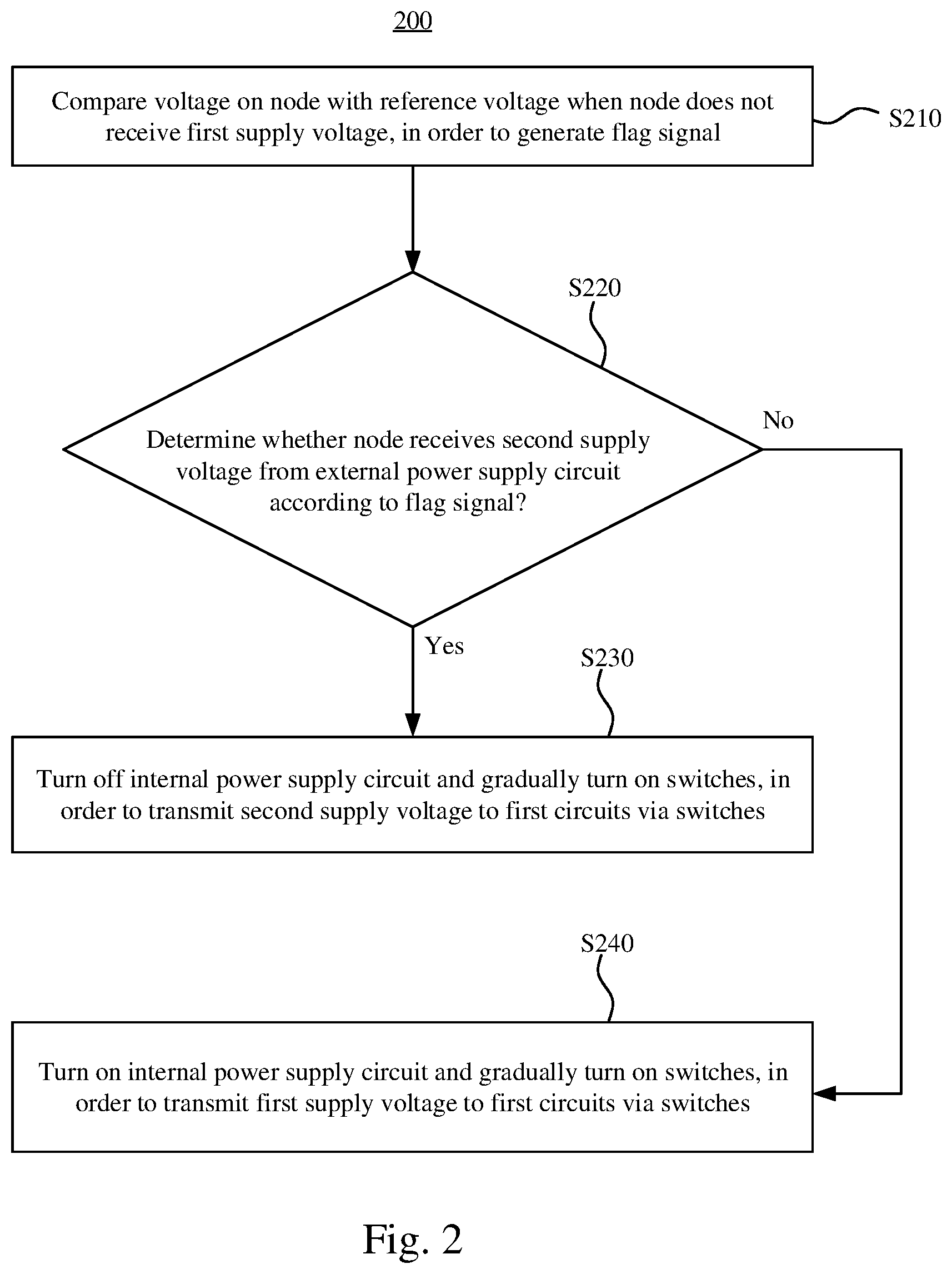 Patent US11774993 Figure 2 – Power supply management device and power supply management method