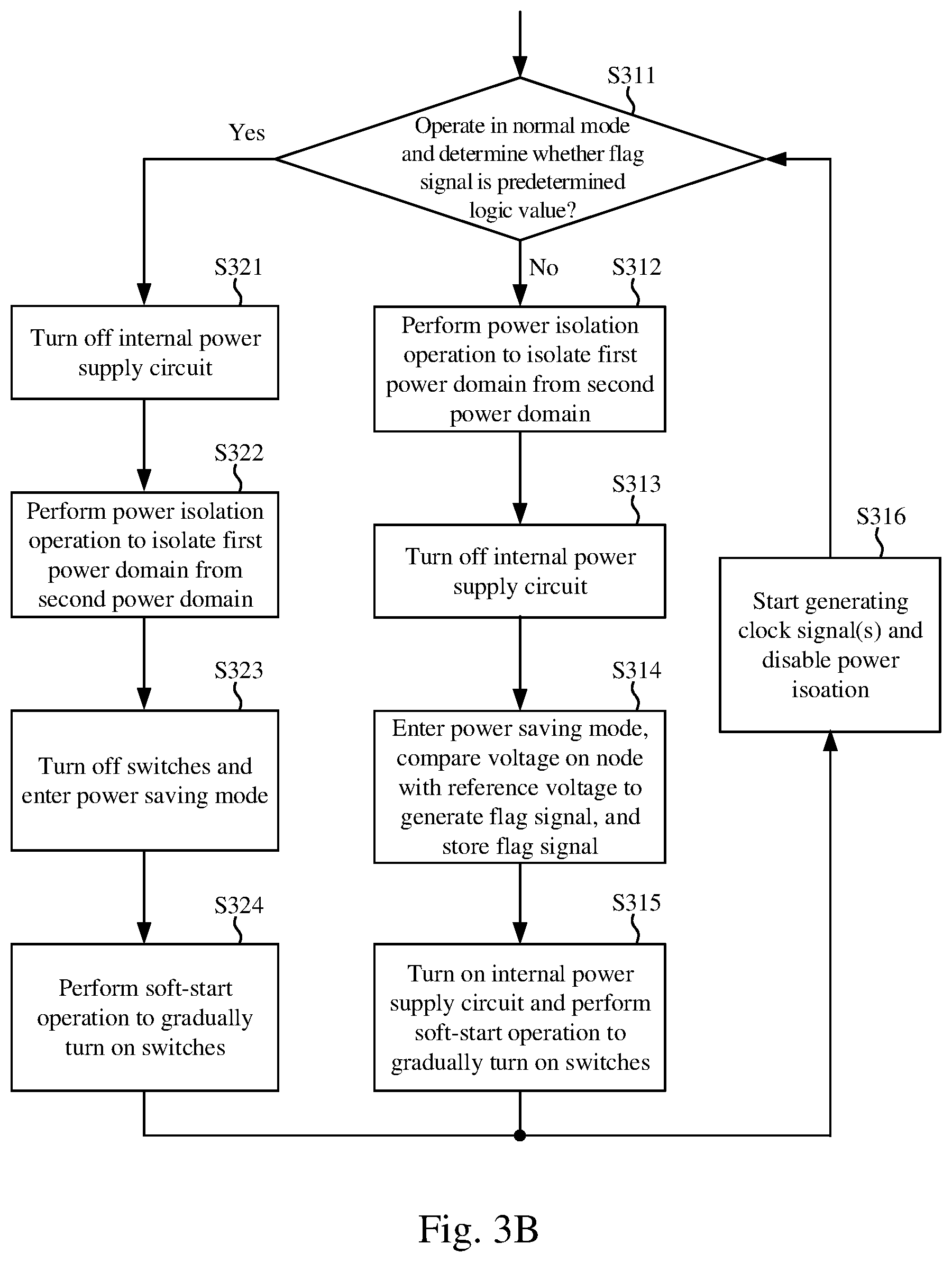 Patent US11774993 Figure 4 – Power supply management device and power supply management method