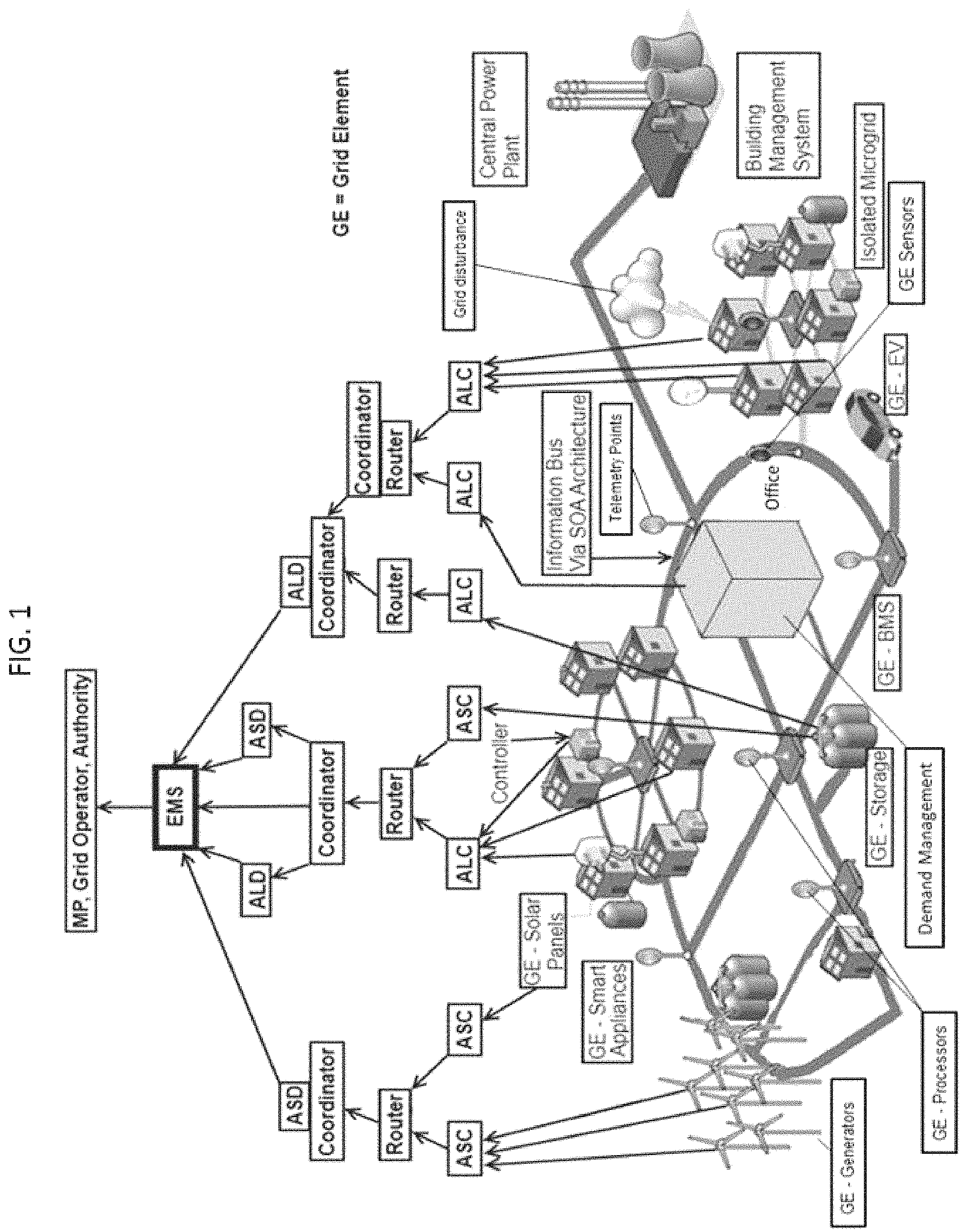 Patent US11774996 — System, method, and apparatus for electric power grid and network management of grid elements — Figure 1