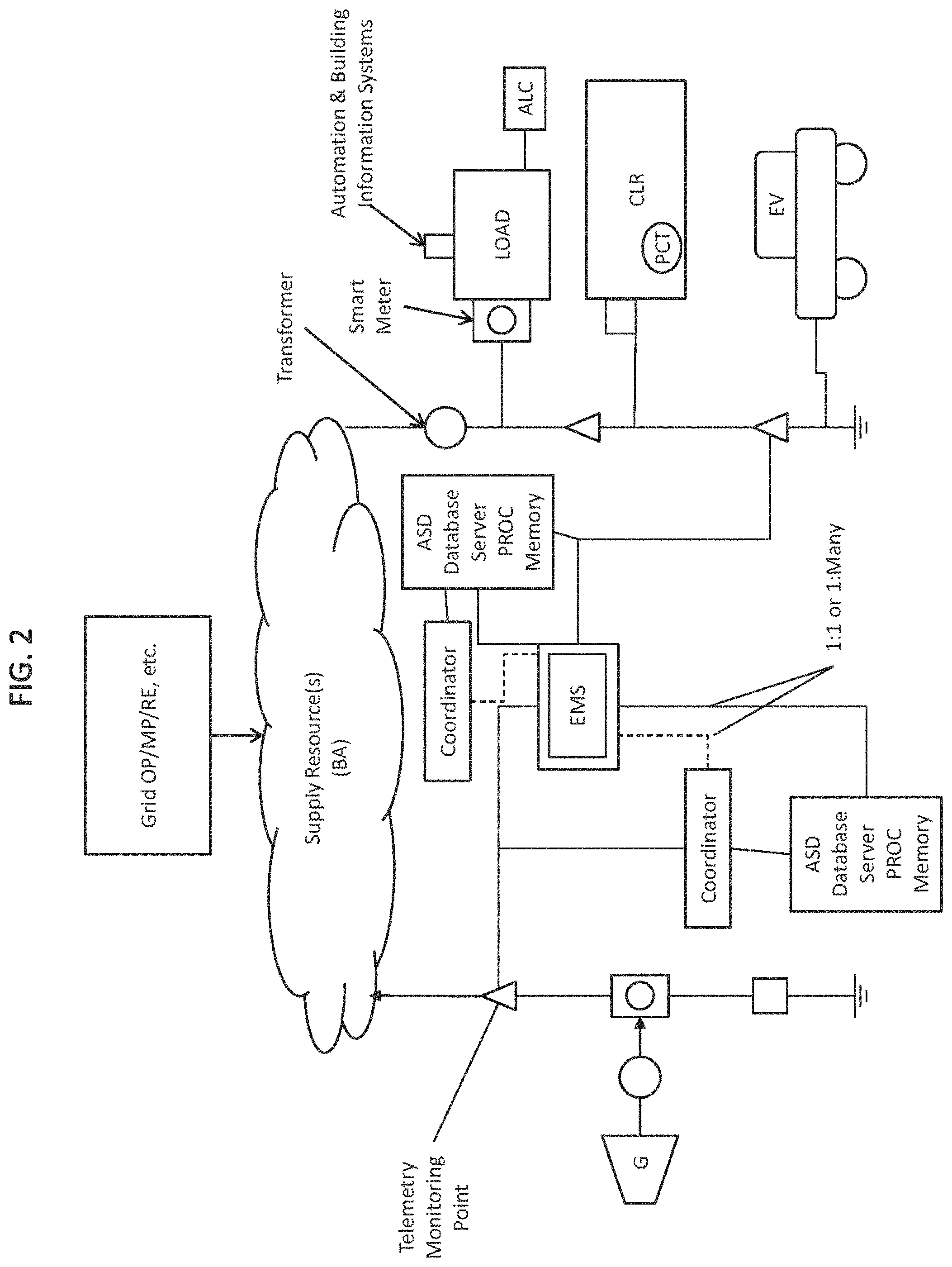 Patent US11774996 Figure 2 – System, method, and apparatus for electric power grid and network management of grid elements