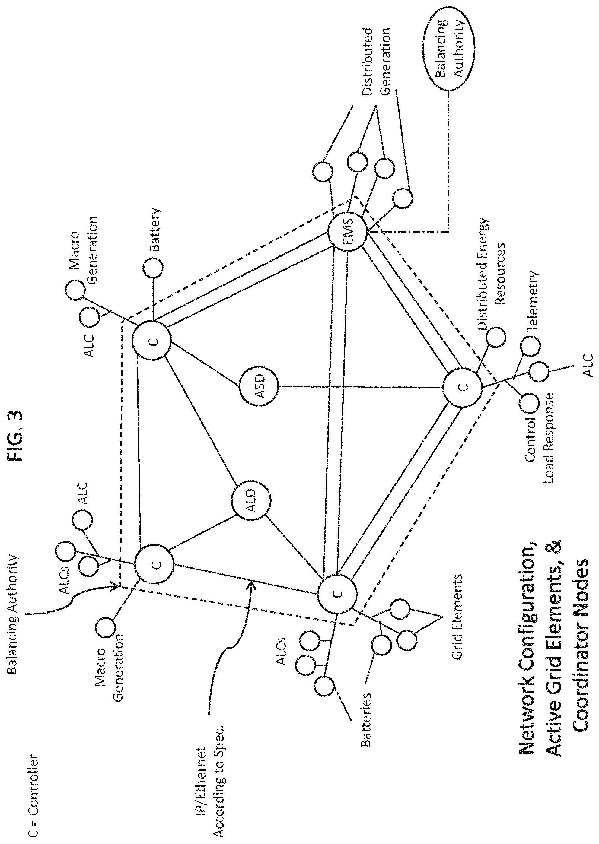 Patent US11774996 Figure 3 – System, method, and apparatus for electric power grid and network management of grid elements