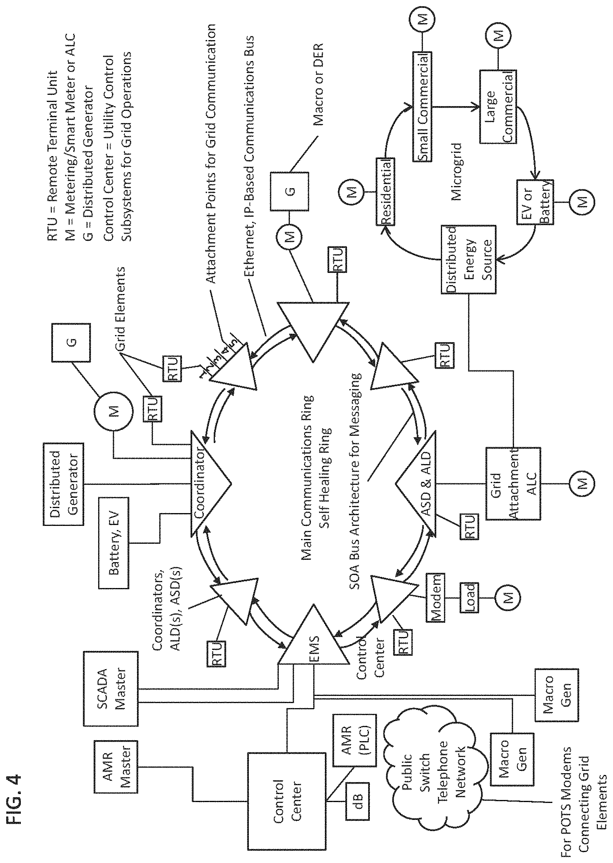 Patent US11774996 Figure 4 – System, method, and apparatus for electric power grid and network management of grid elements