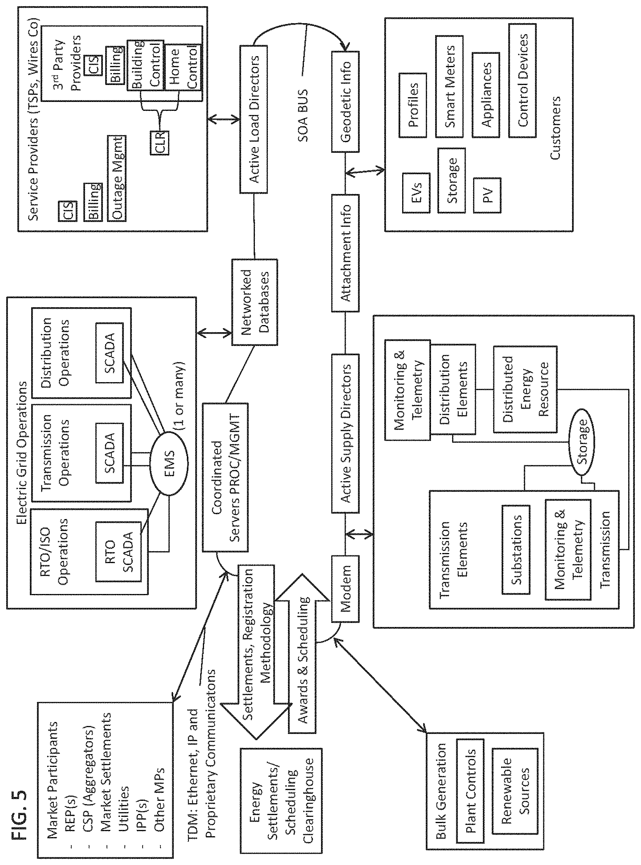 Patent US11774996 Figure 5 – System, method, and apparatus for electric power grid and network management of grid elements