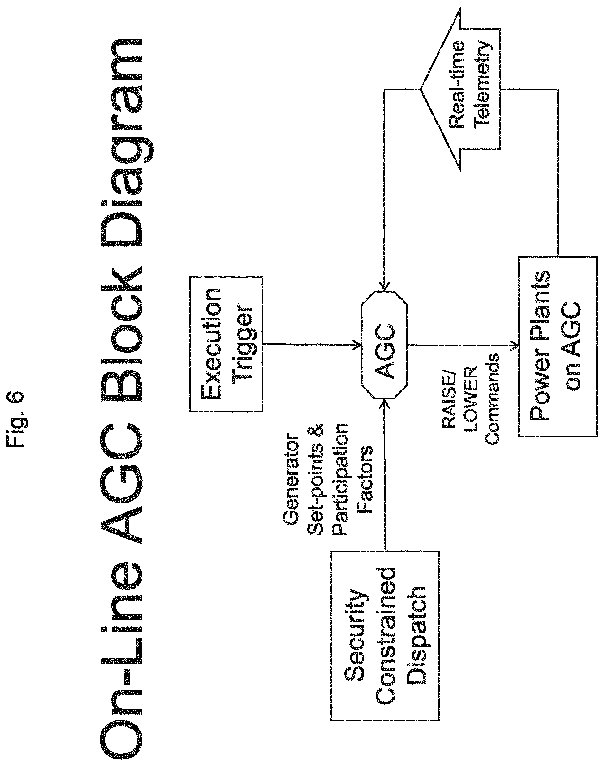 Patent US11774996 Figure 6 – System, method, and apparatus for electric power grid and network management of grid elements