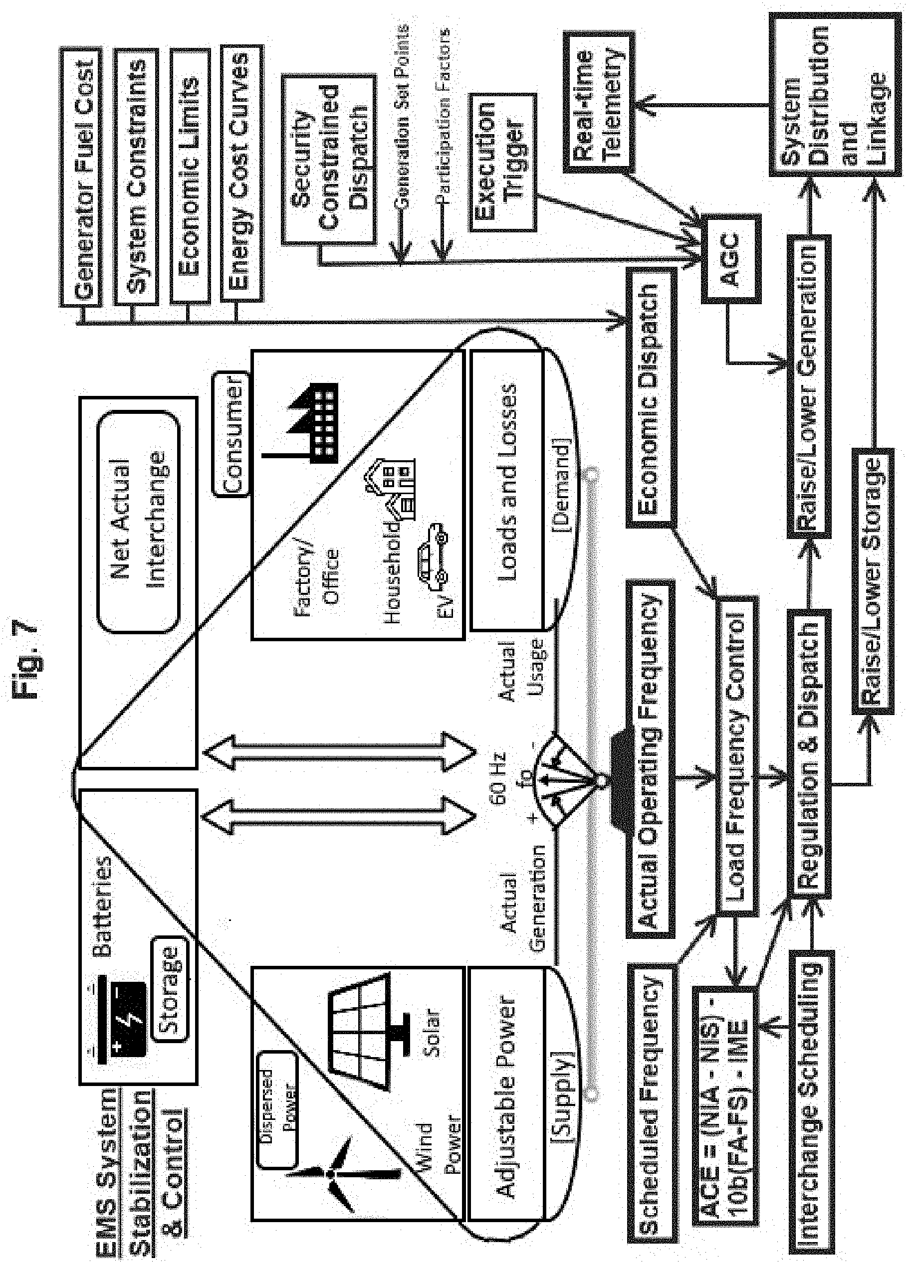 Patent US11774996 Figure 7 – System, method, and apparatus for electric power grid and network management of grid elements