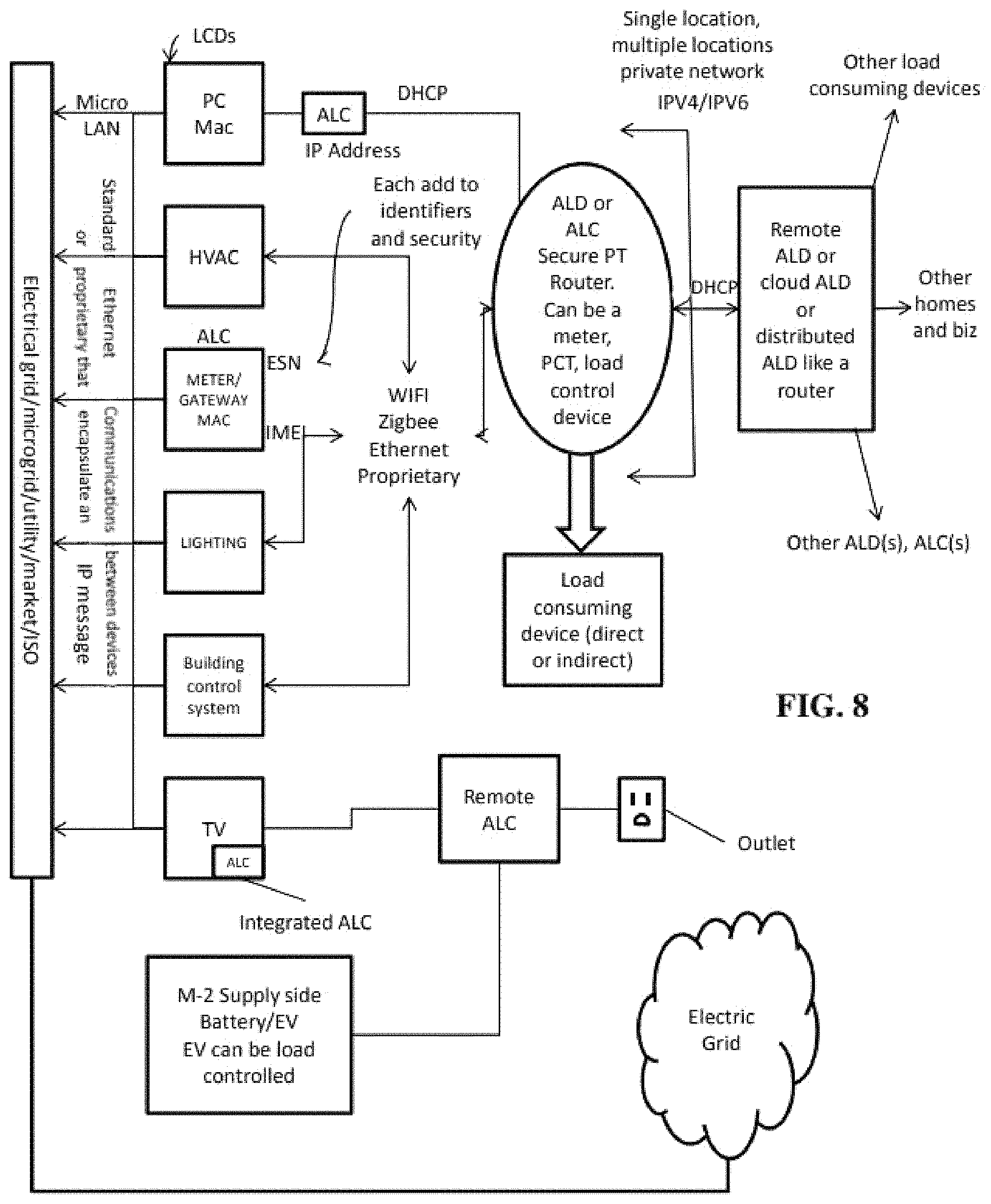 Patent US11774996 Figure 8 – System, method, and apparatus for electric power grid and network management of grid elements