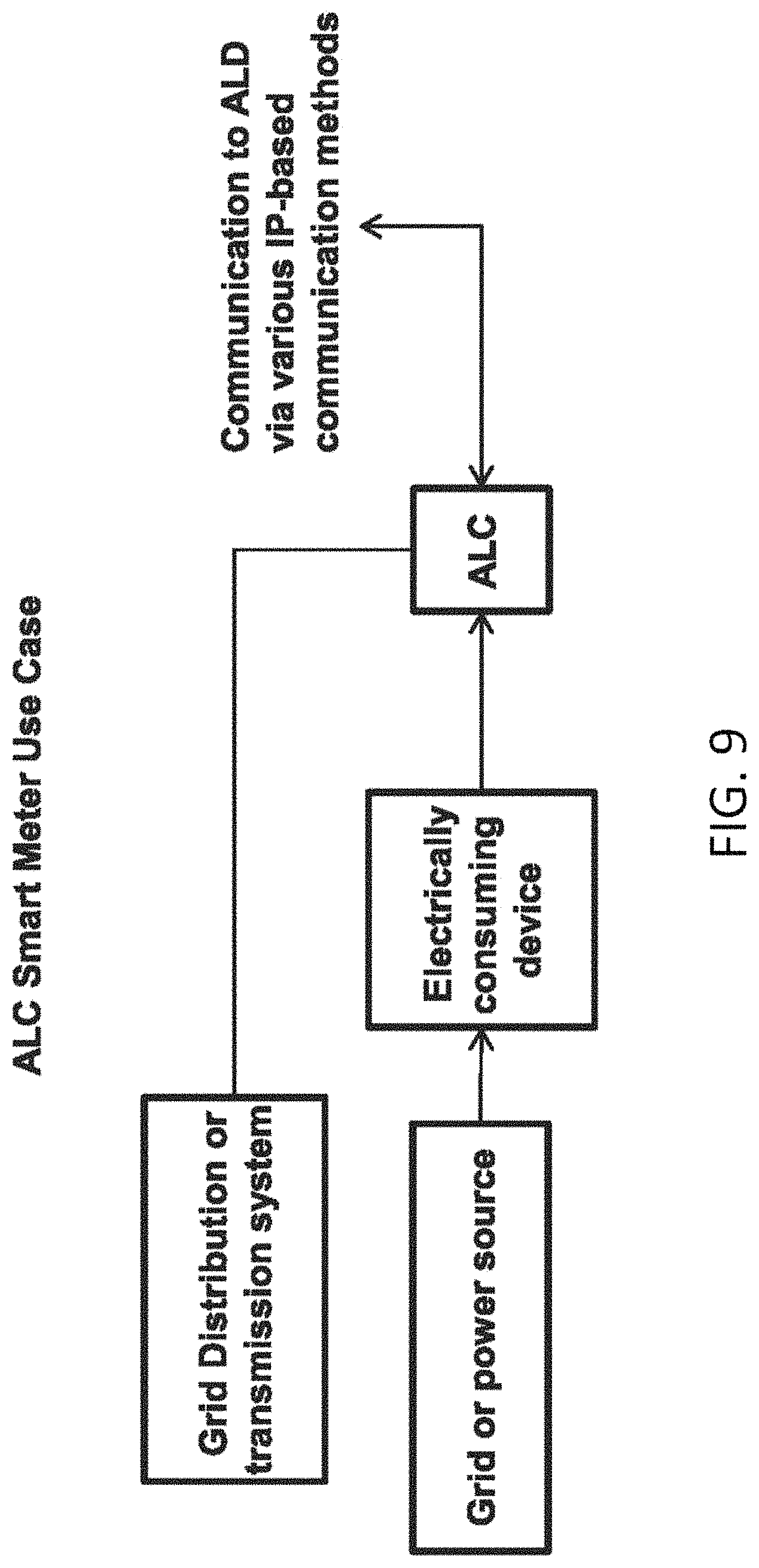 Patent US11774996 Figure 9 – System, method, and apparatus for electric power grid and network management of grid elements
