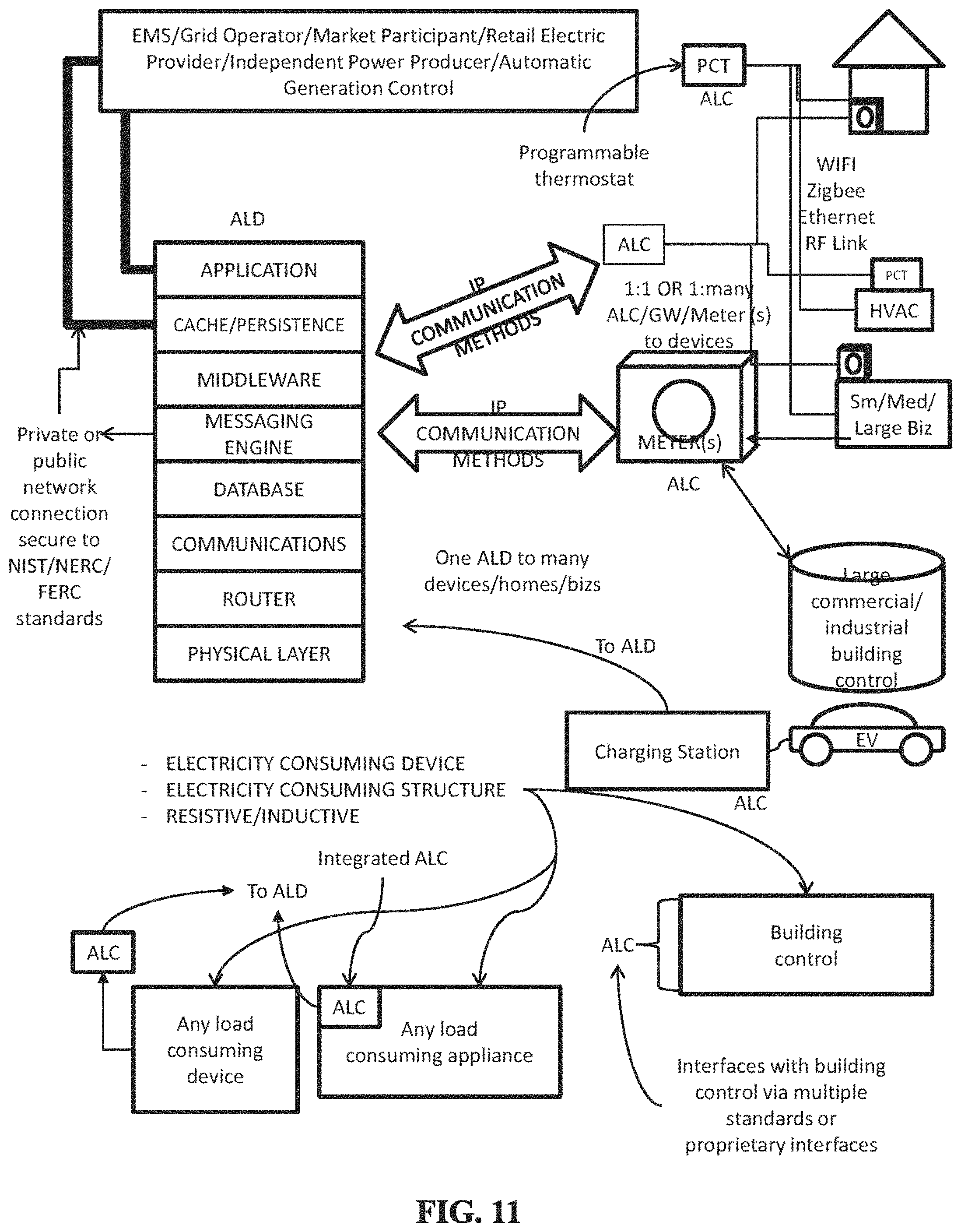 Patent US11774996 Figure 11 – System, method, and apparatus for electric power grid and network management of grid elements