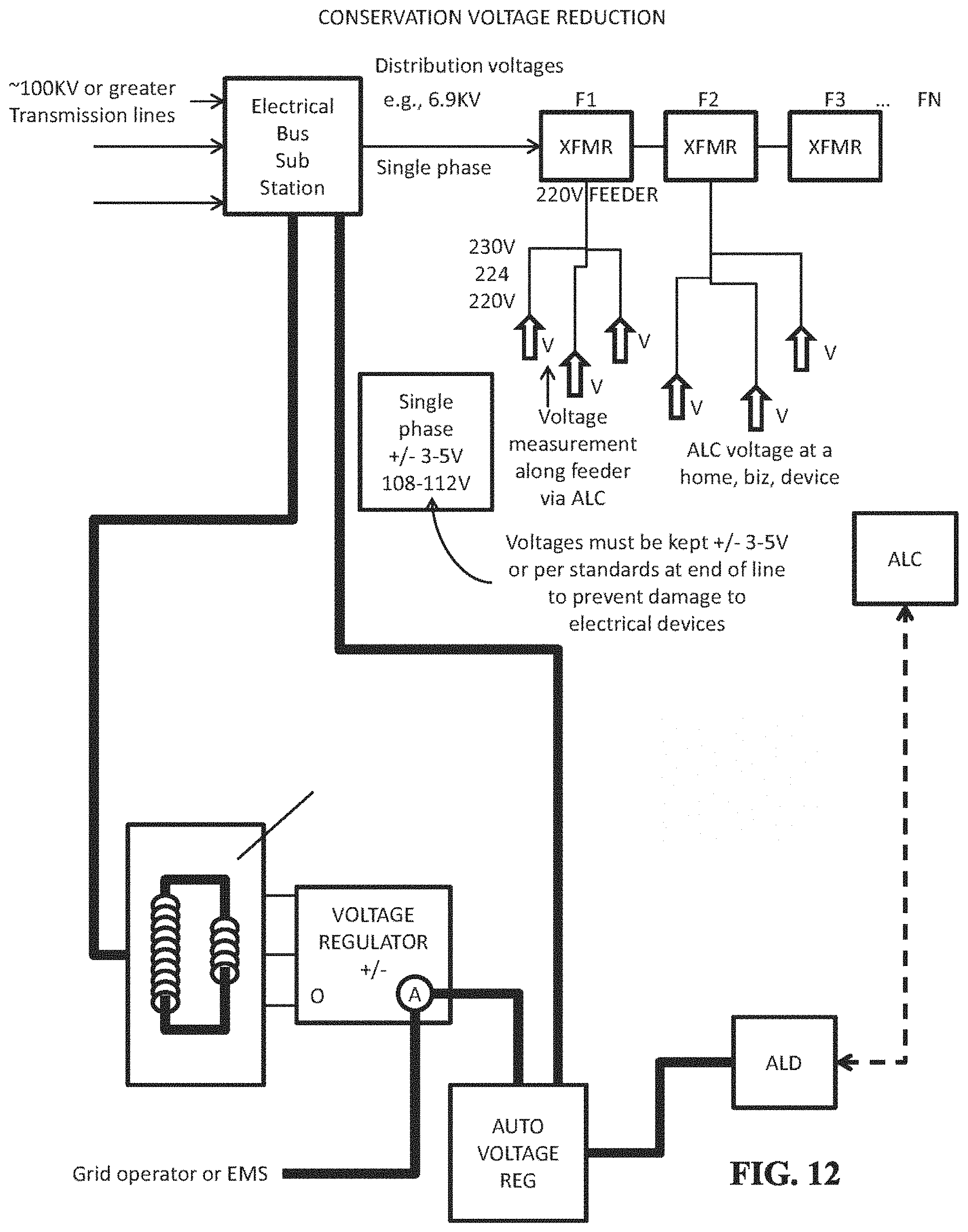 Patent US11774996 Figure 12 – System, method, and apparatus for electric power grid and network management of grid elements