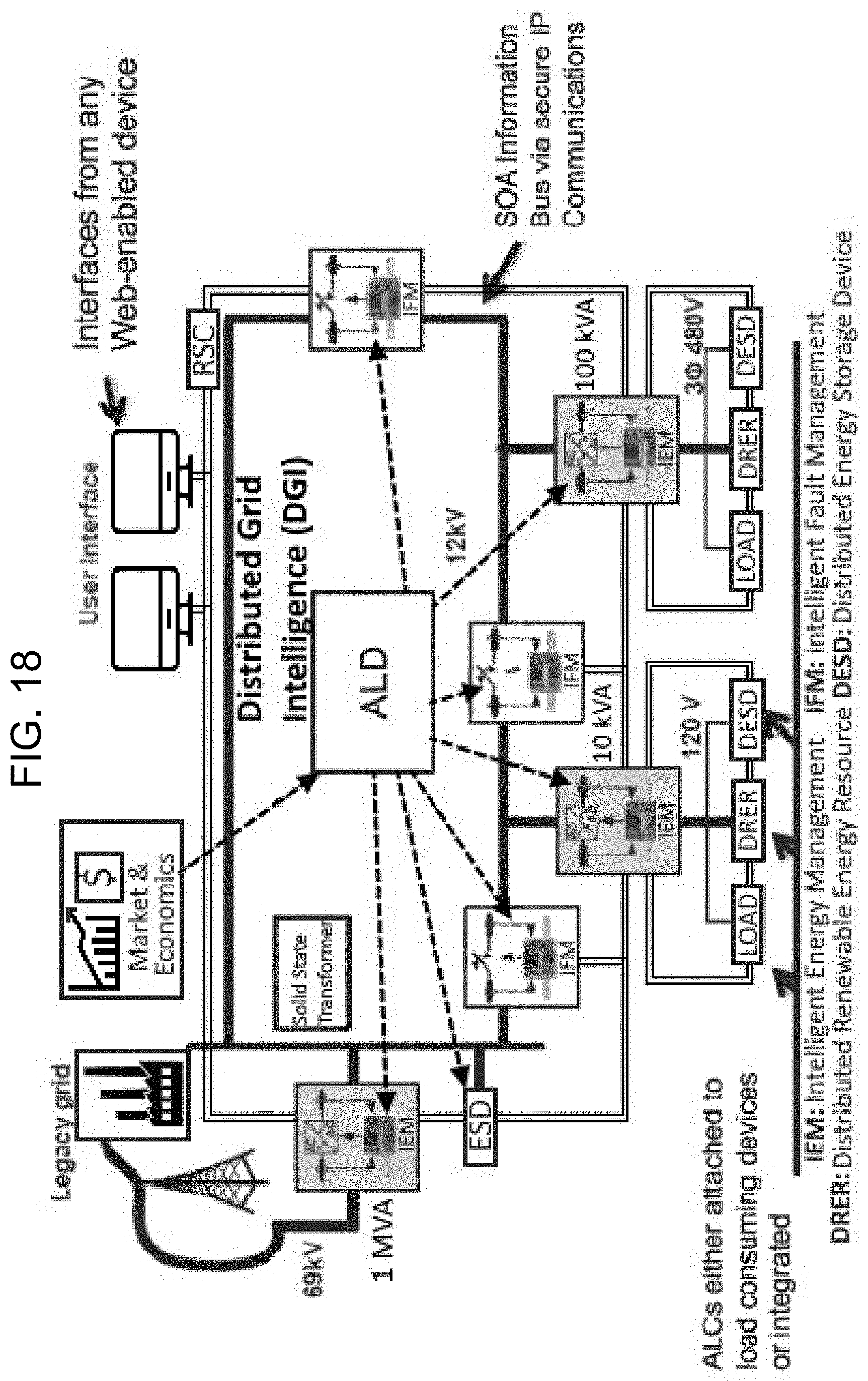 Patent US11774996 Figure 18 – System, method, and apparatus for electric power grid and network management of grid elements