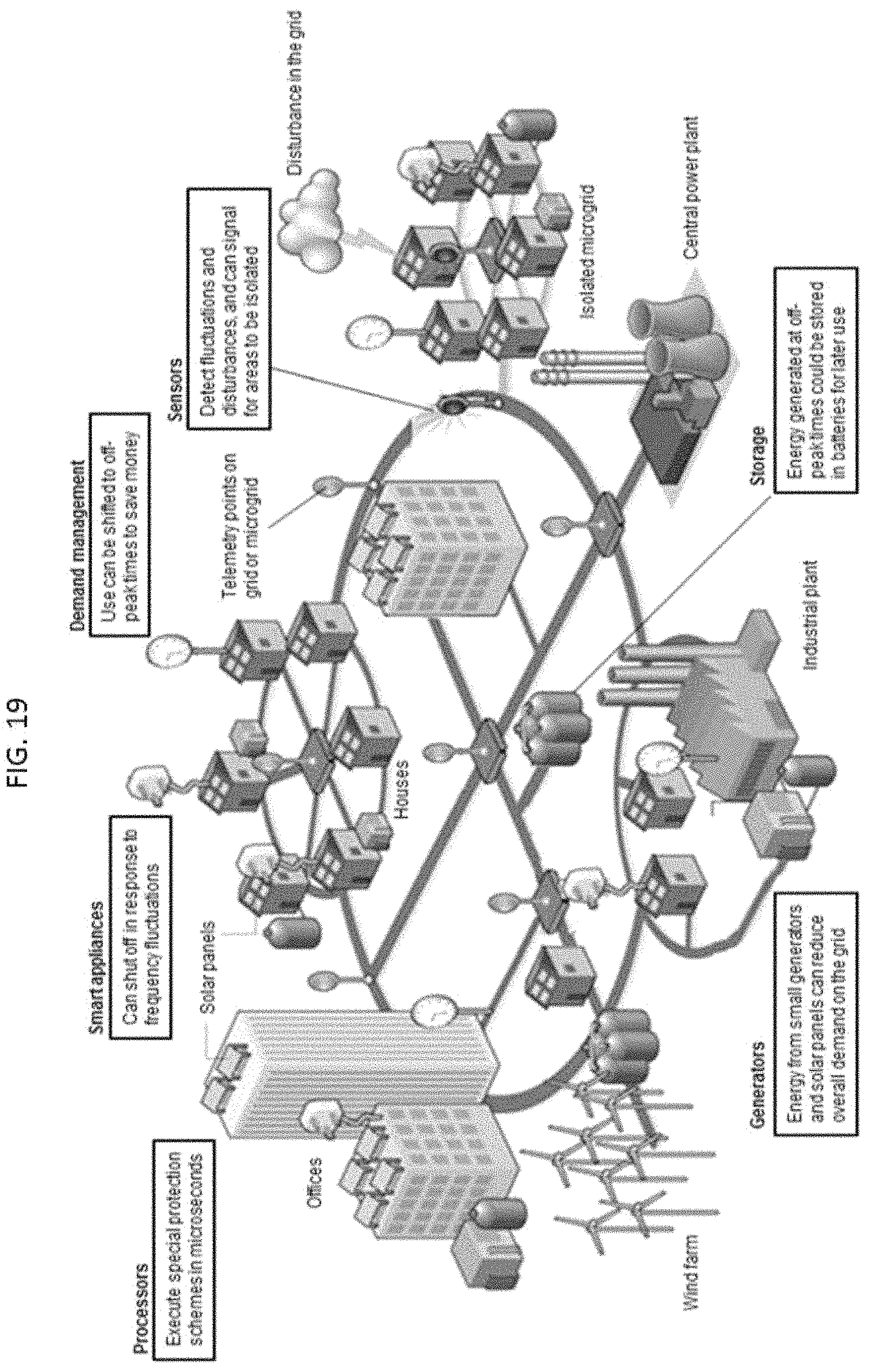 Patent US11774996 Figure 19 – System, method, and apparatus for electric power grid and network management of grid elements