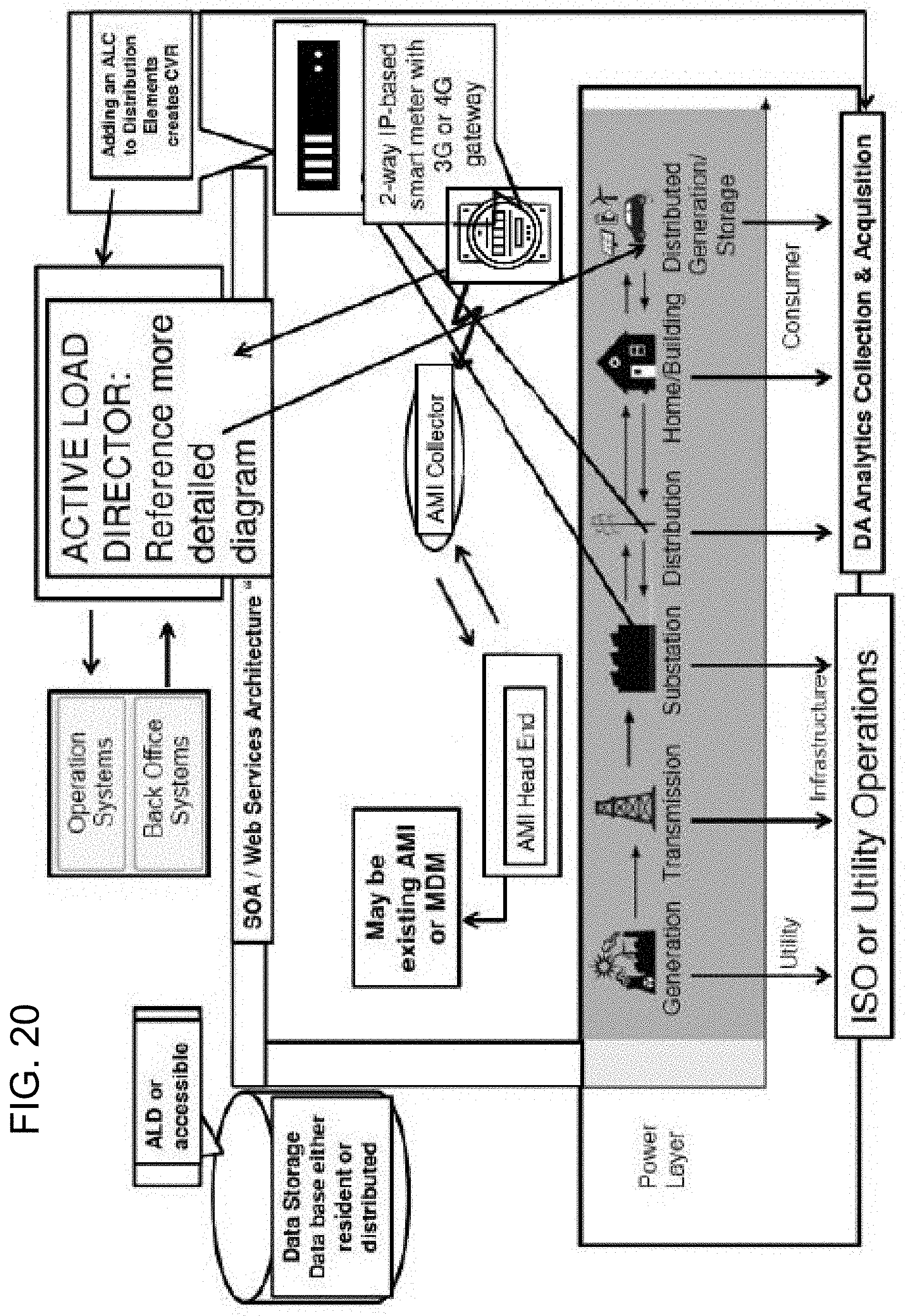 Patent US11774996 Figure 20 – System, method, and apparatus for electric power grid and network management of grid elements