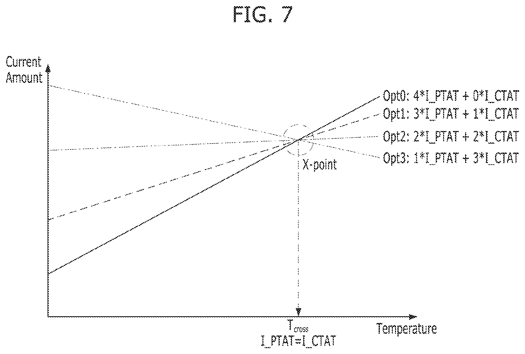 Patent US11774997 Figure 7 – Semiconductor device for generating a reference current or voltage in various temperatures