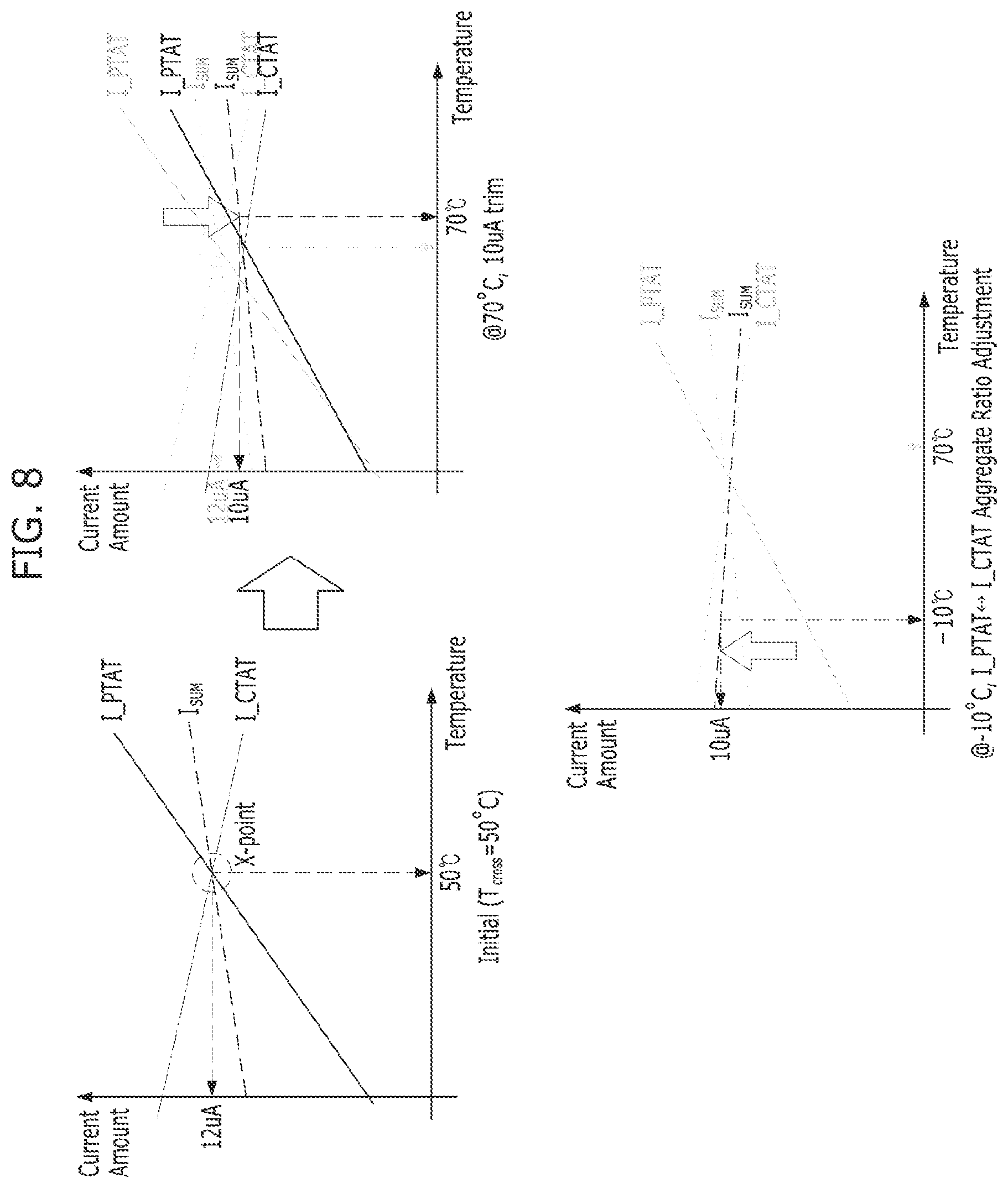 Patent US11774997 Figure 8 – Semiconductor device for generating a reference current or voltage in various temperatures
