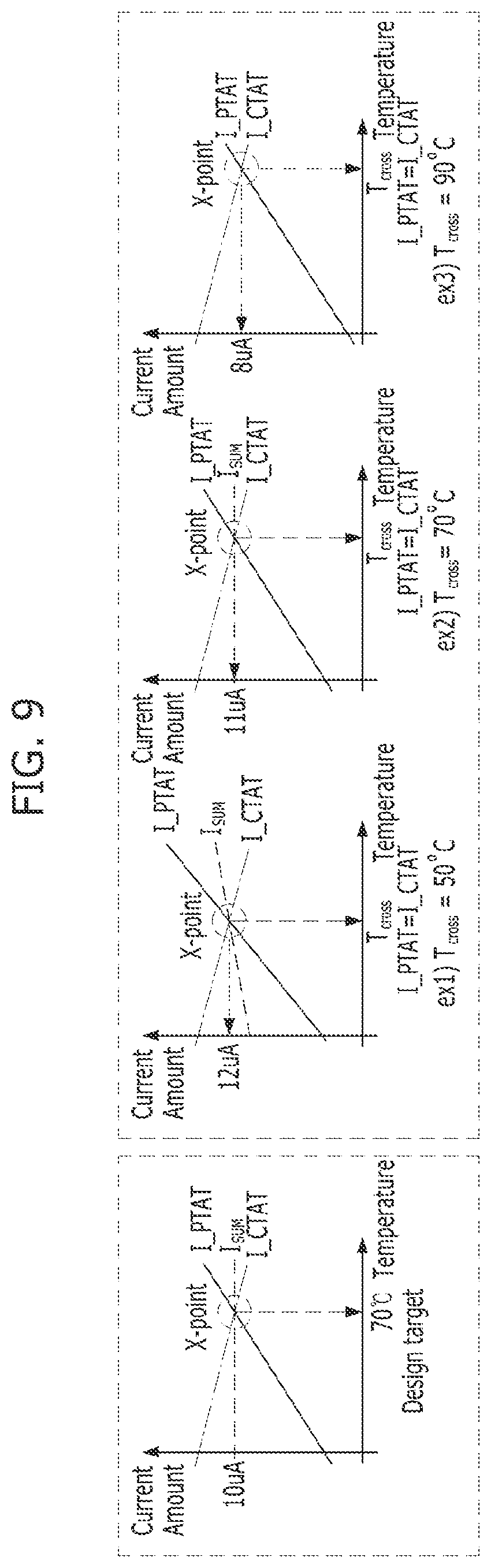 Patent US11774997 Figure 9 – Semiconductor device for generating a reference current or voltage in various temperatures