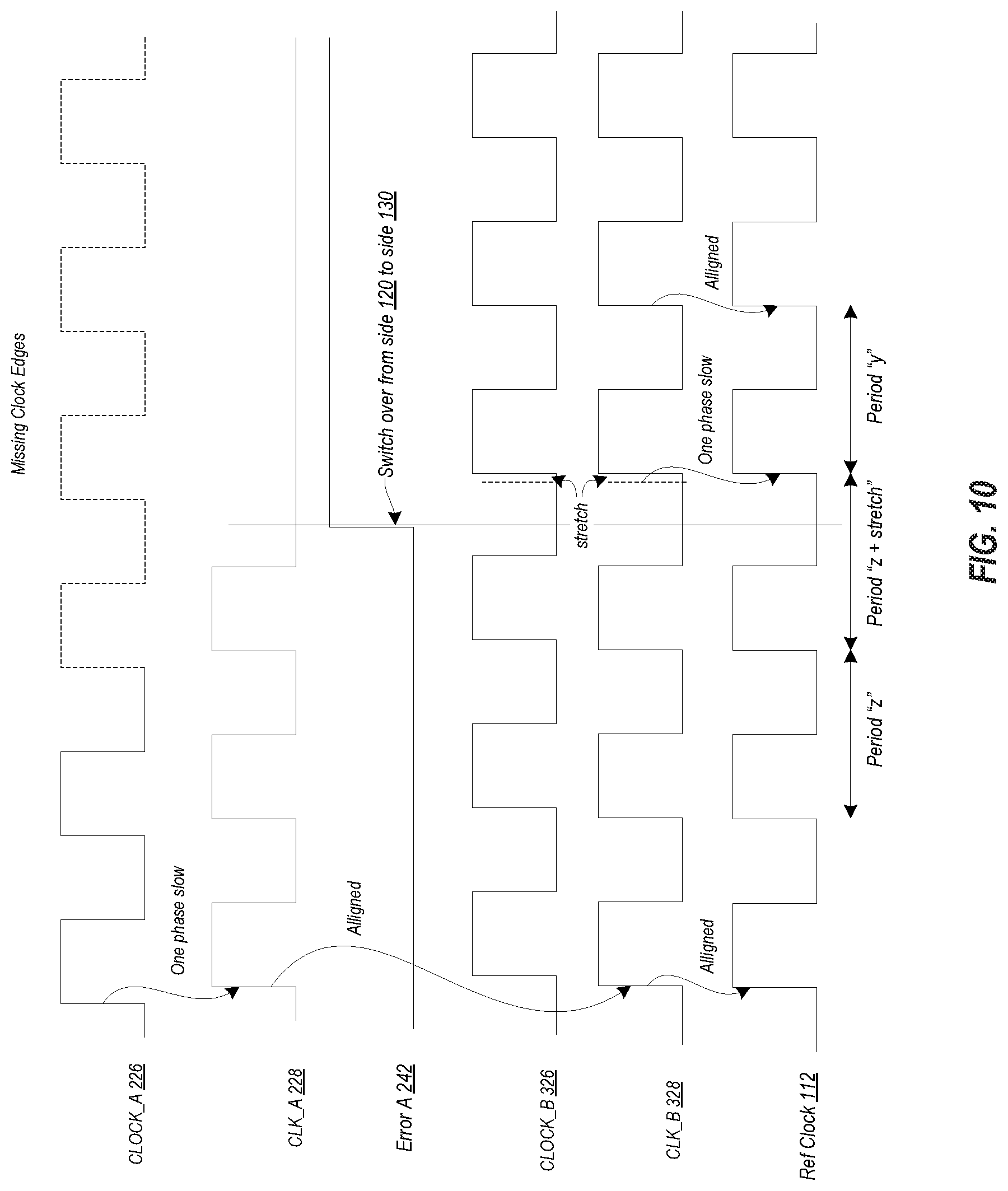 Patent US11775002 Figure 8 – Redundant clock switch
