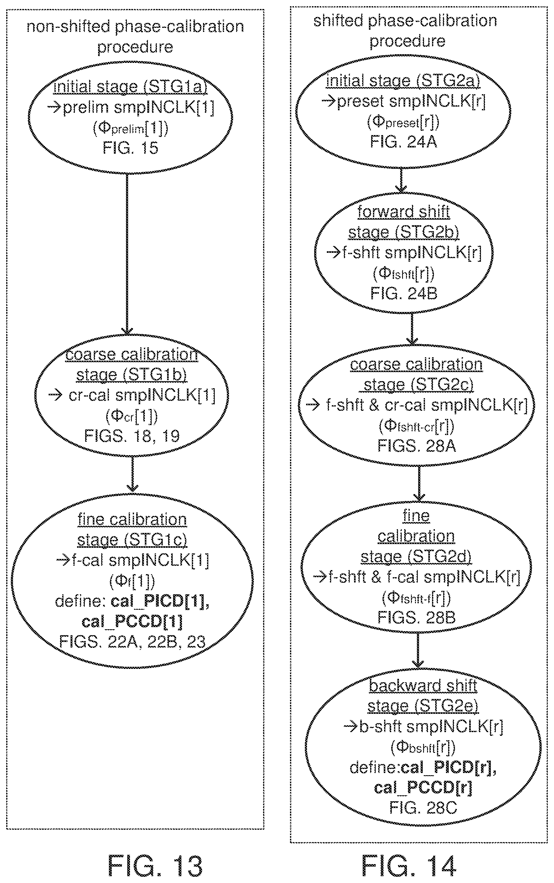 Patent US11775003 Figure 11 – Clock calibration module, high-speed receiver, and associated calibration method