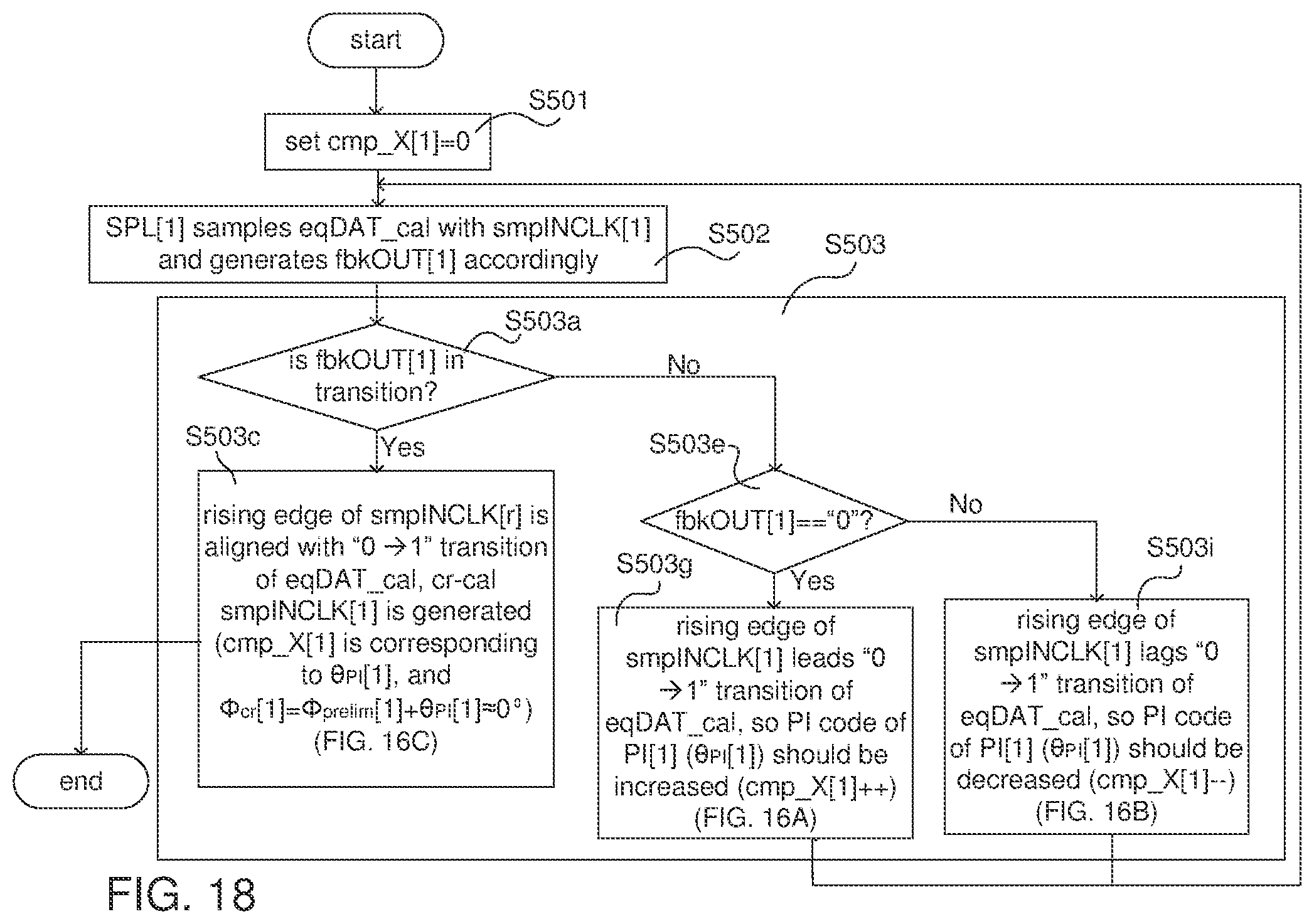 Patent US11775003 Figure 15 – Clock calibration module, high-speed receiver, and associated calibration method