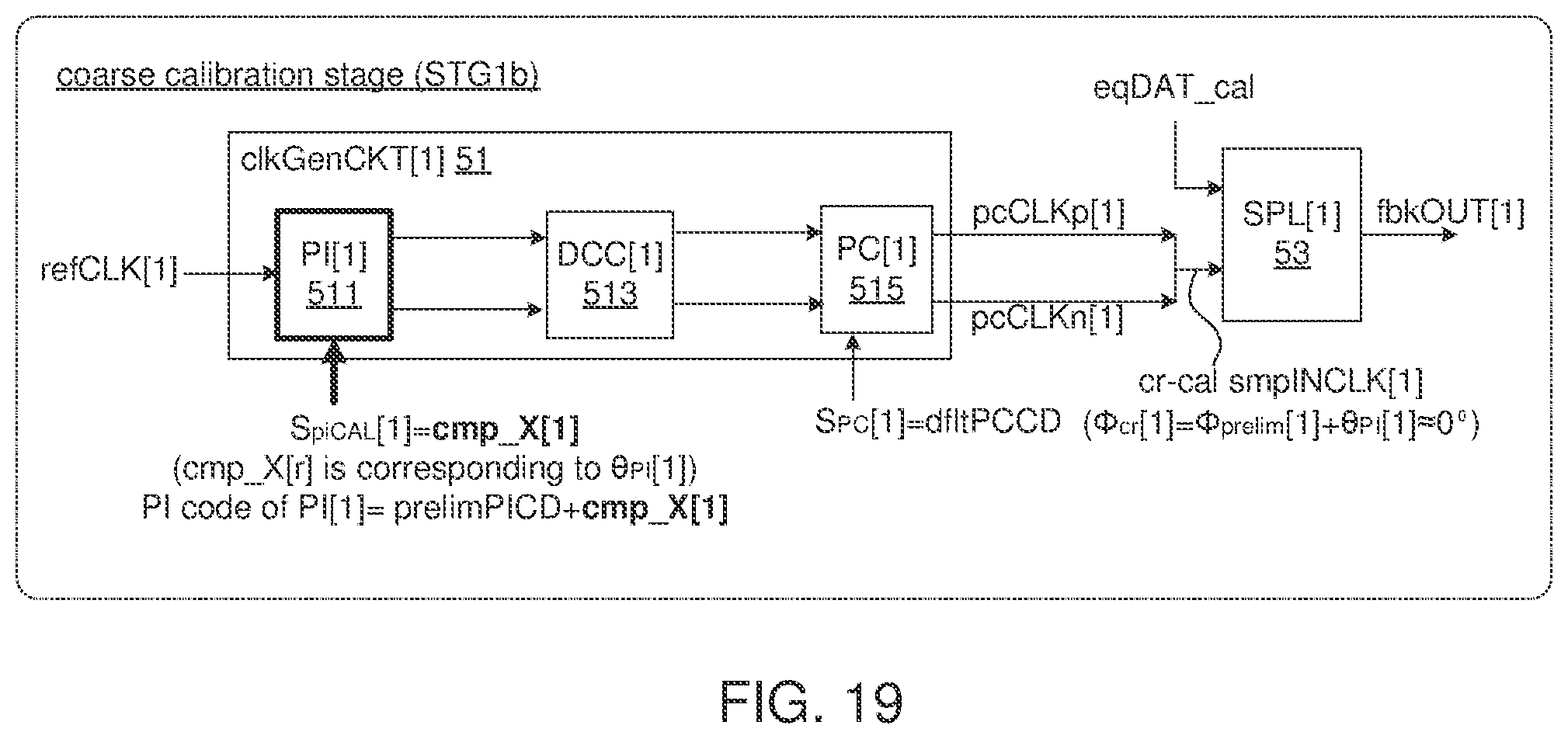 Patent US11775003 Figure 16 – Clock calibration module, high-speed receiver, and associated calibration method