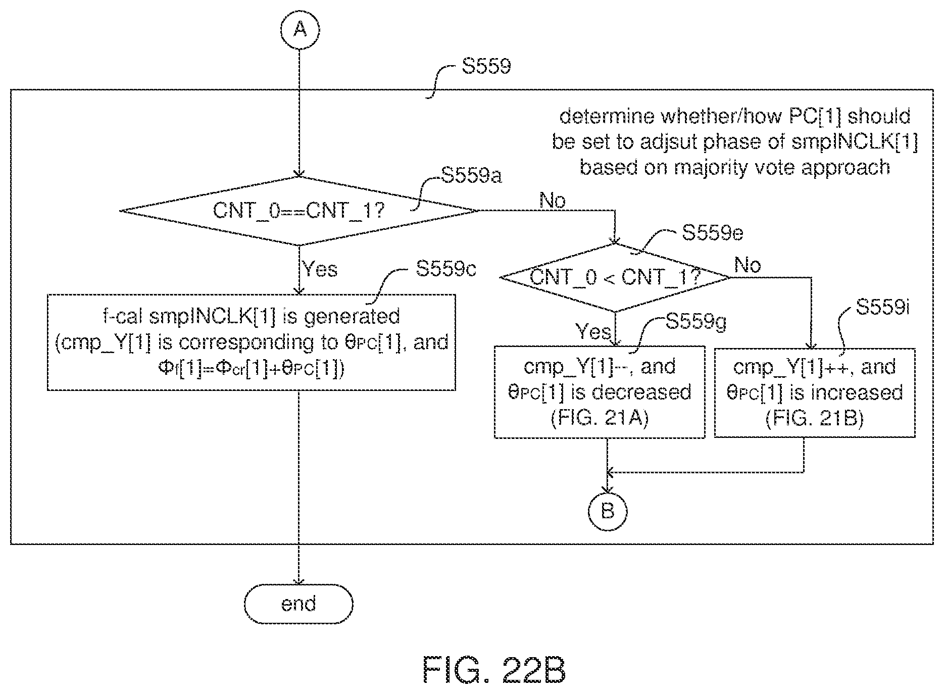 Patent US11775003 Figure 20 – Clock calibration module, high-speed receiver, and associated calibration method